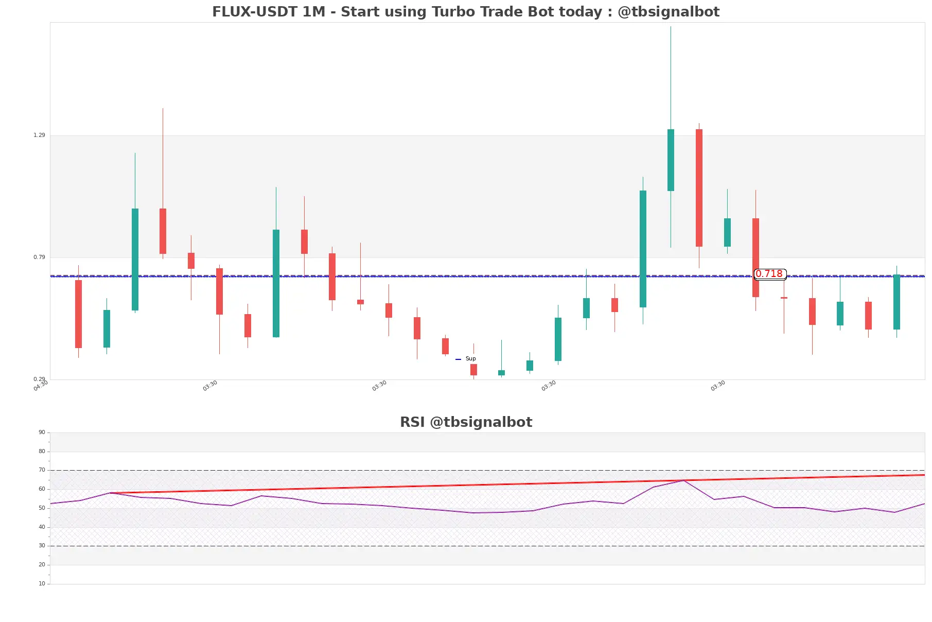 FLUX-USDT_1M