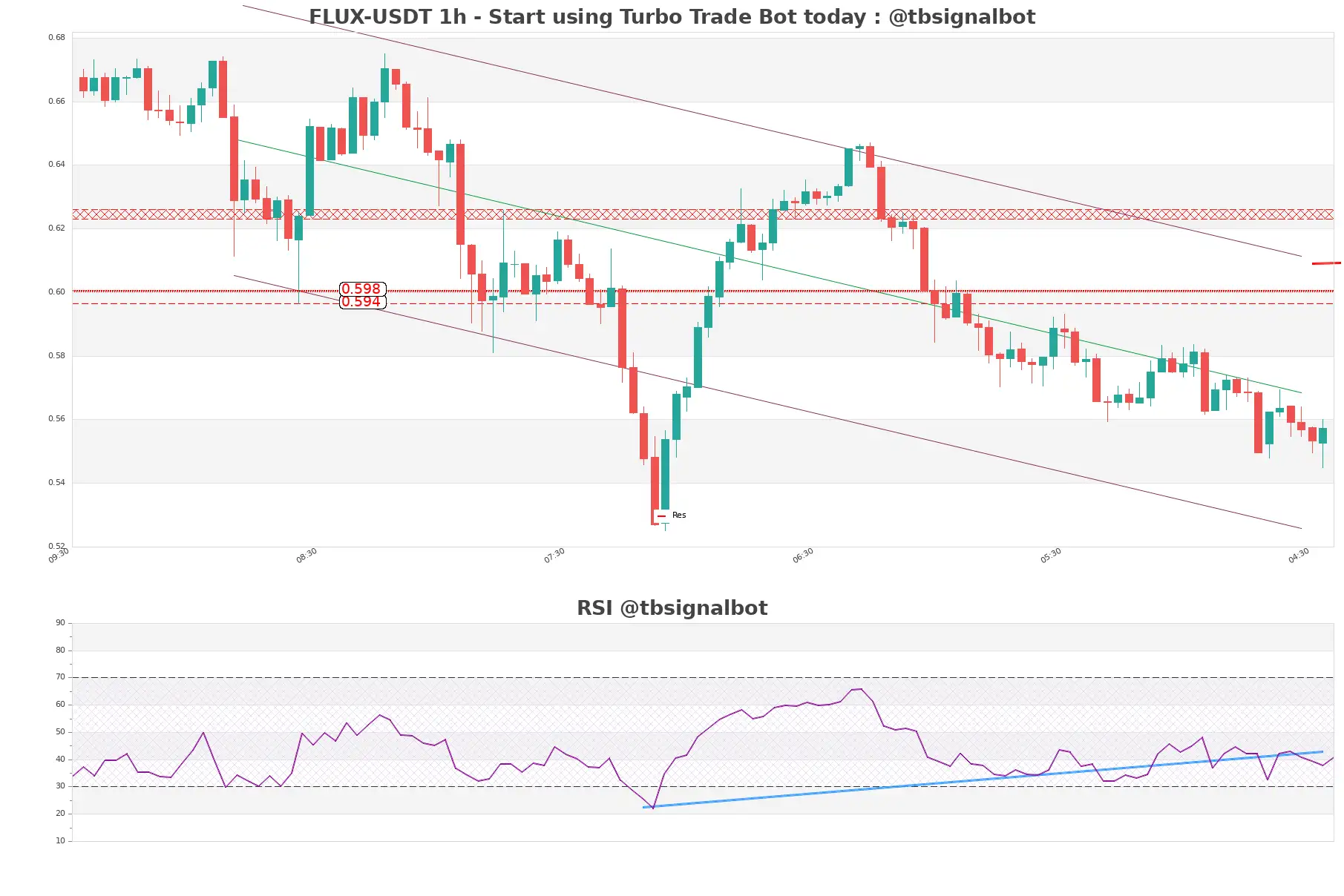 FLUX-USDT_1h