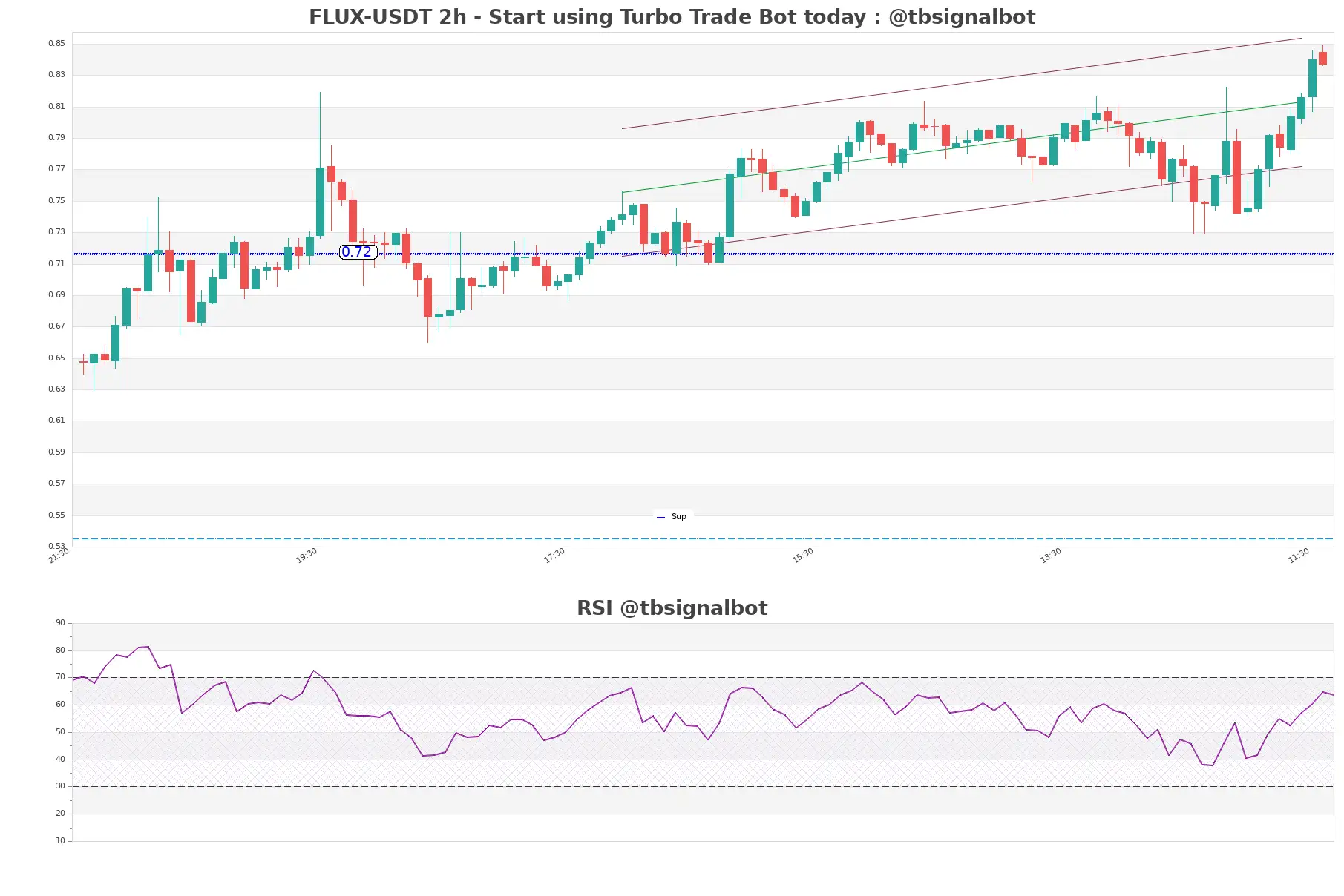 FLUX-USDT_2h