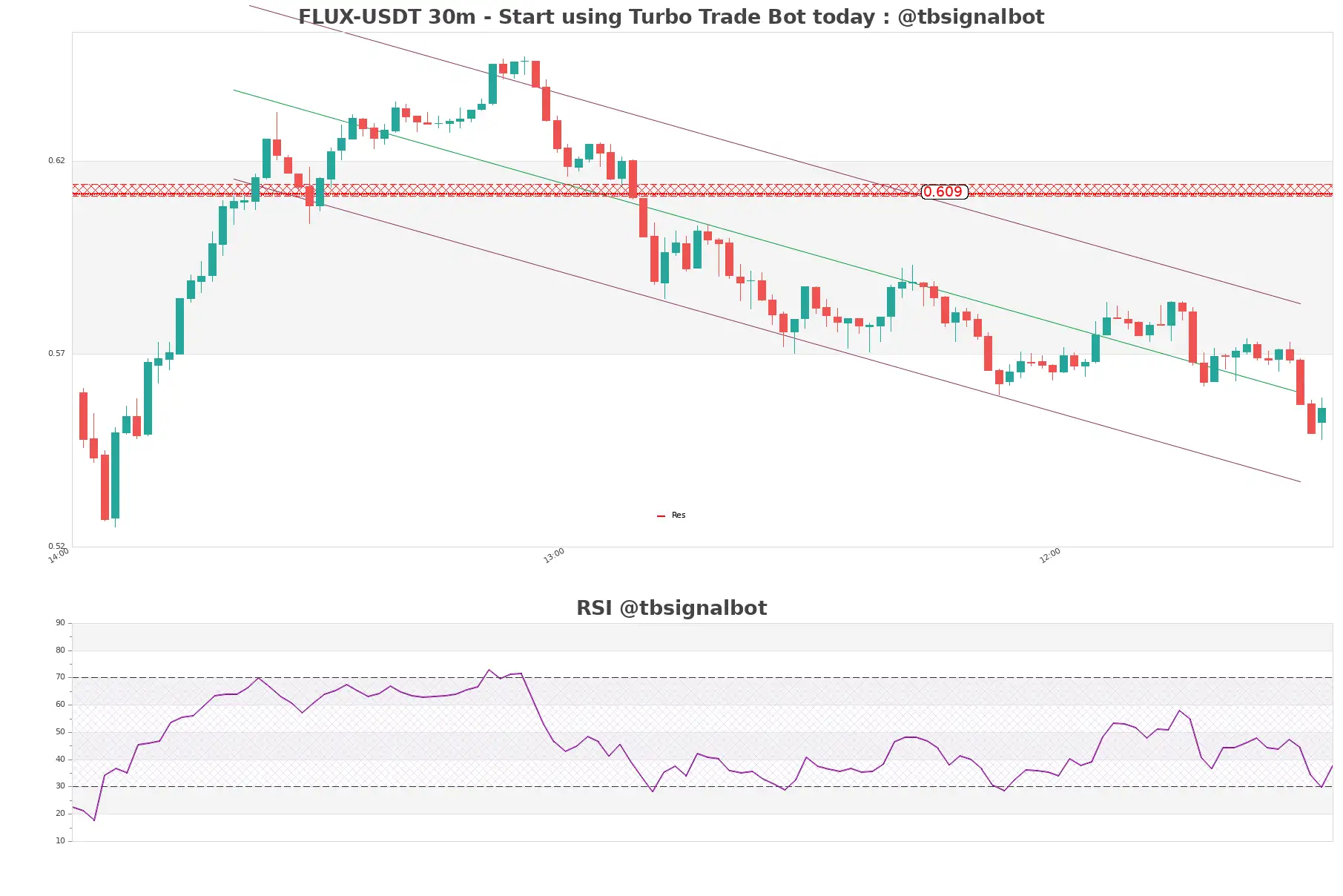 FLUX-USDT_30m