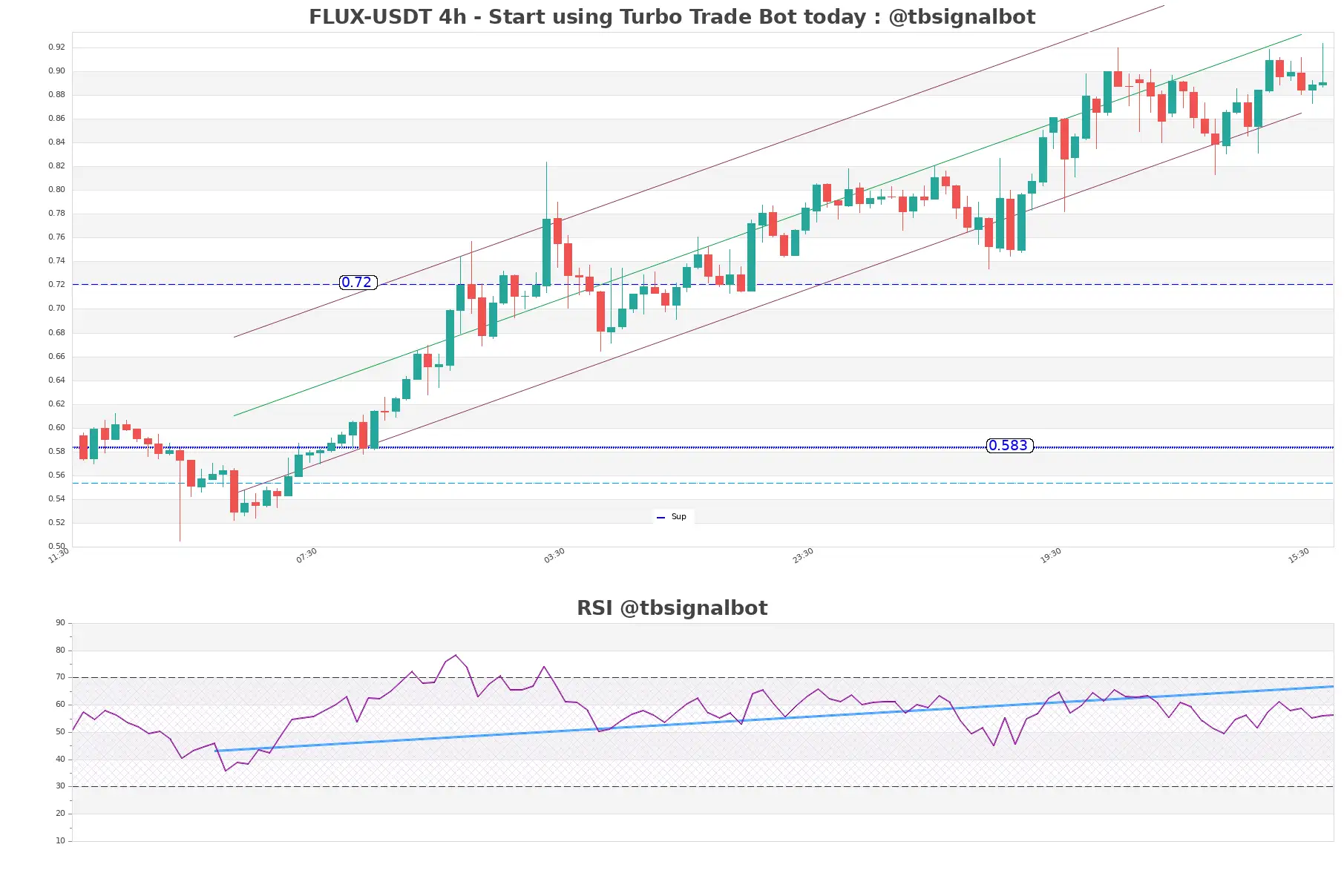 FLUX-USDT_4h