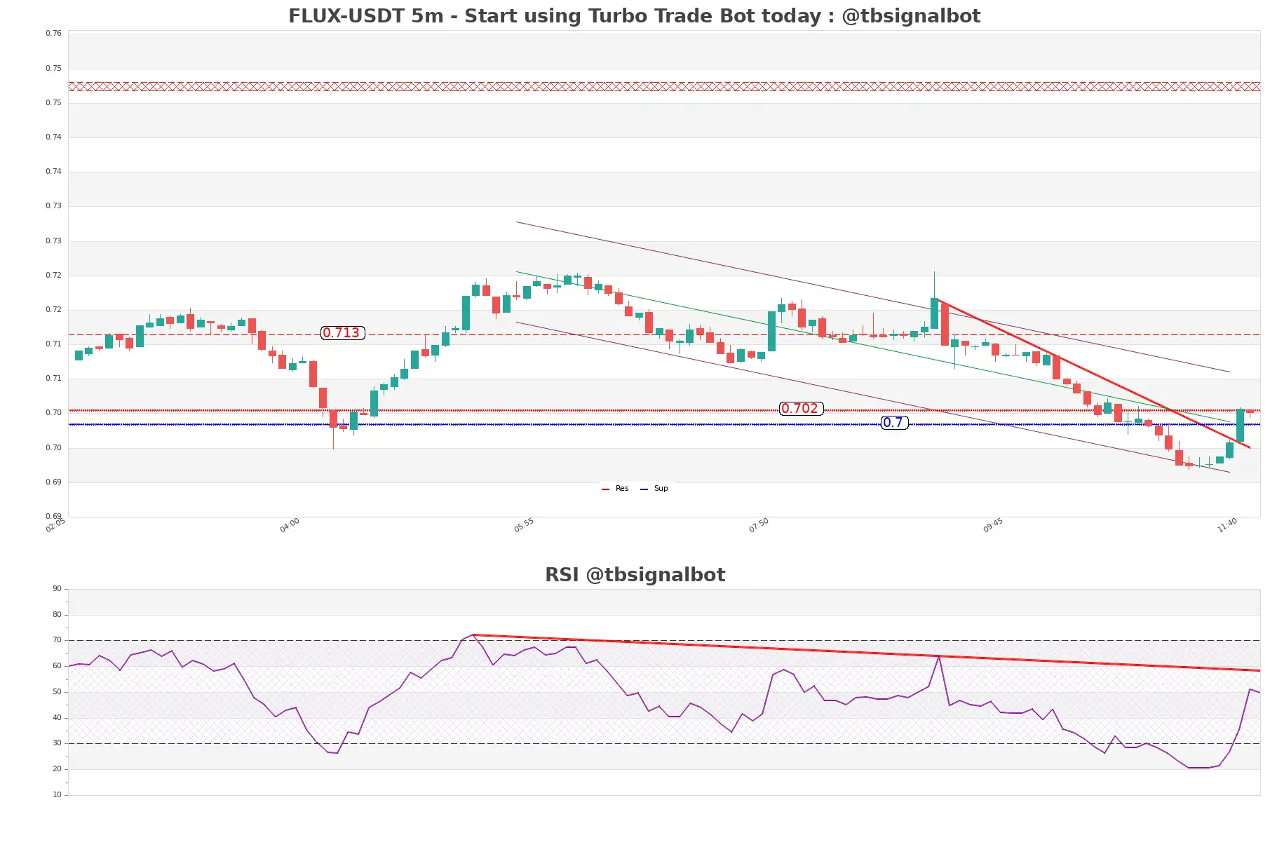 FLUX-USDT_5m