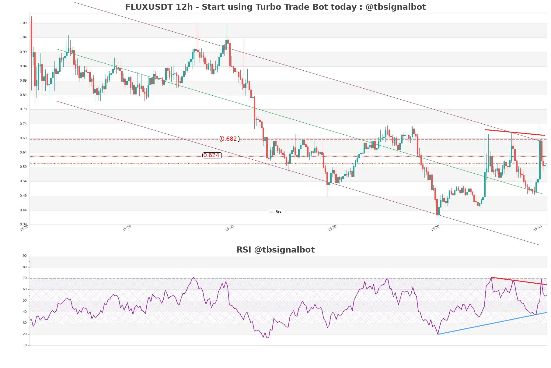 FLUXUSDT_12h