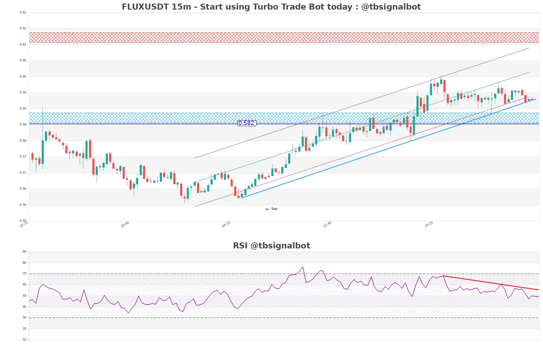 FLUXUSDT_15m