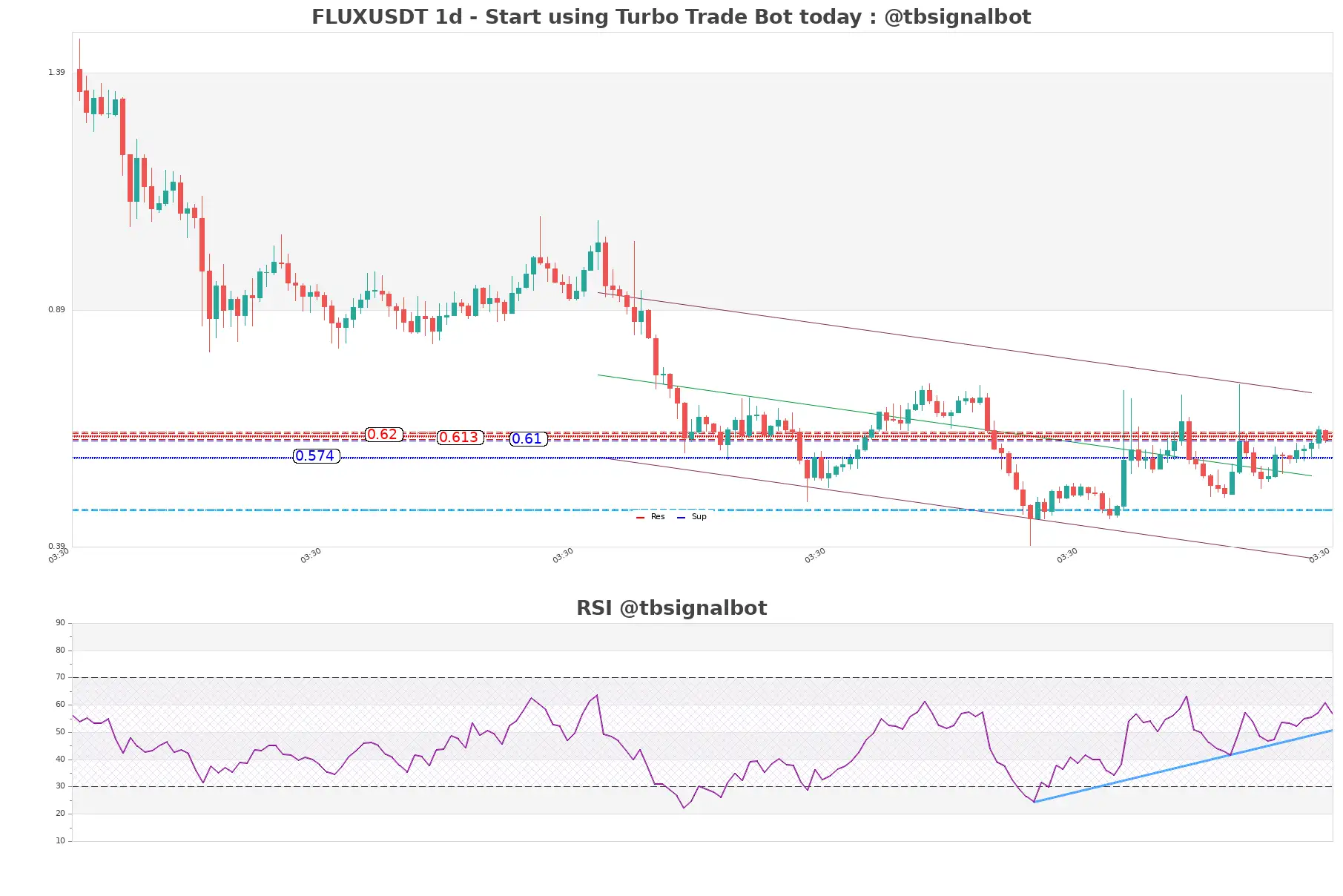 FLUXUSDT_1d