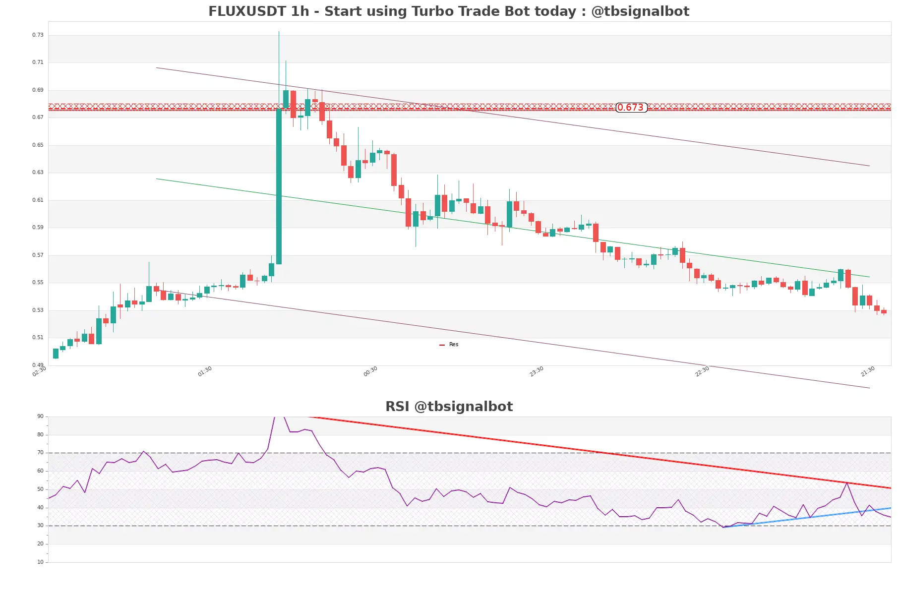 FLUXUSDT_1h