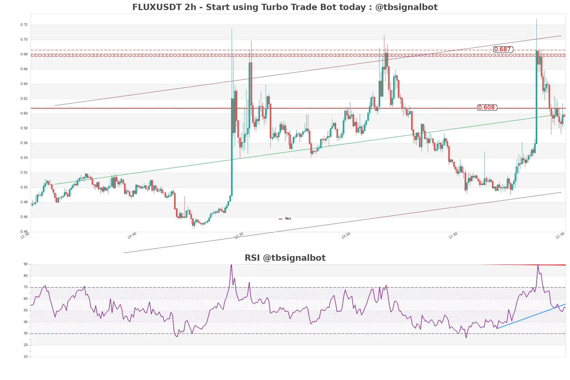 FLUXUSDT_2h