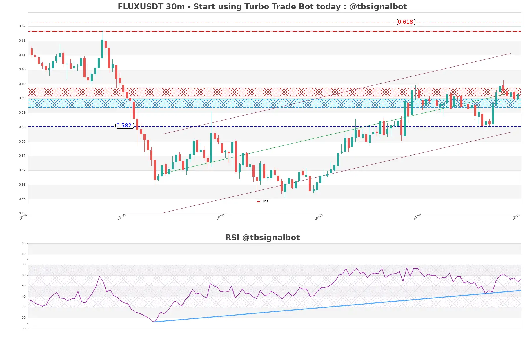 FLUXUSDT_30m