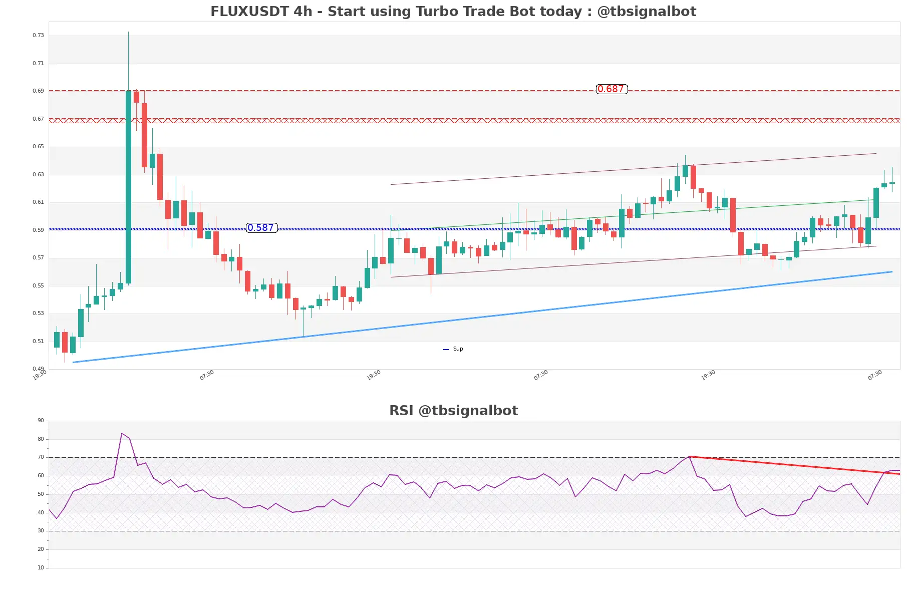 FLUXUSDT_4h