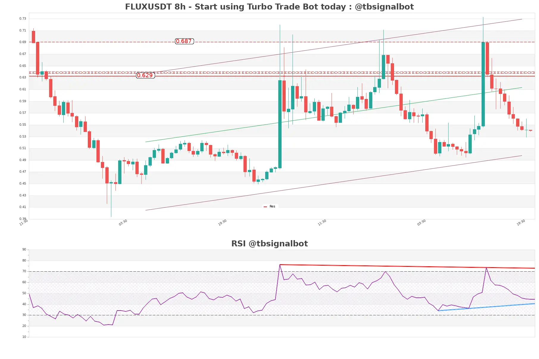 FLUXUSDT_8h