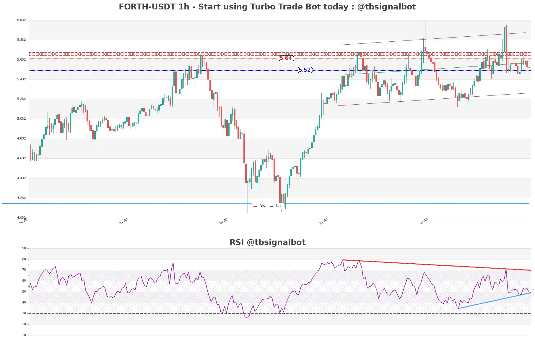 FORTH-USDT_1h