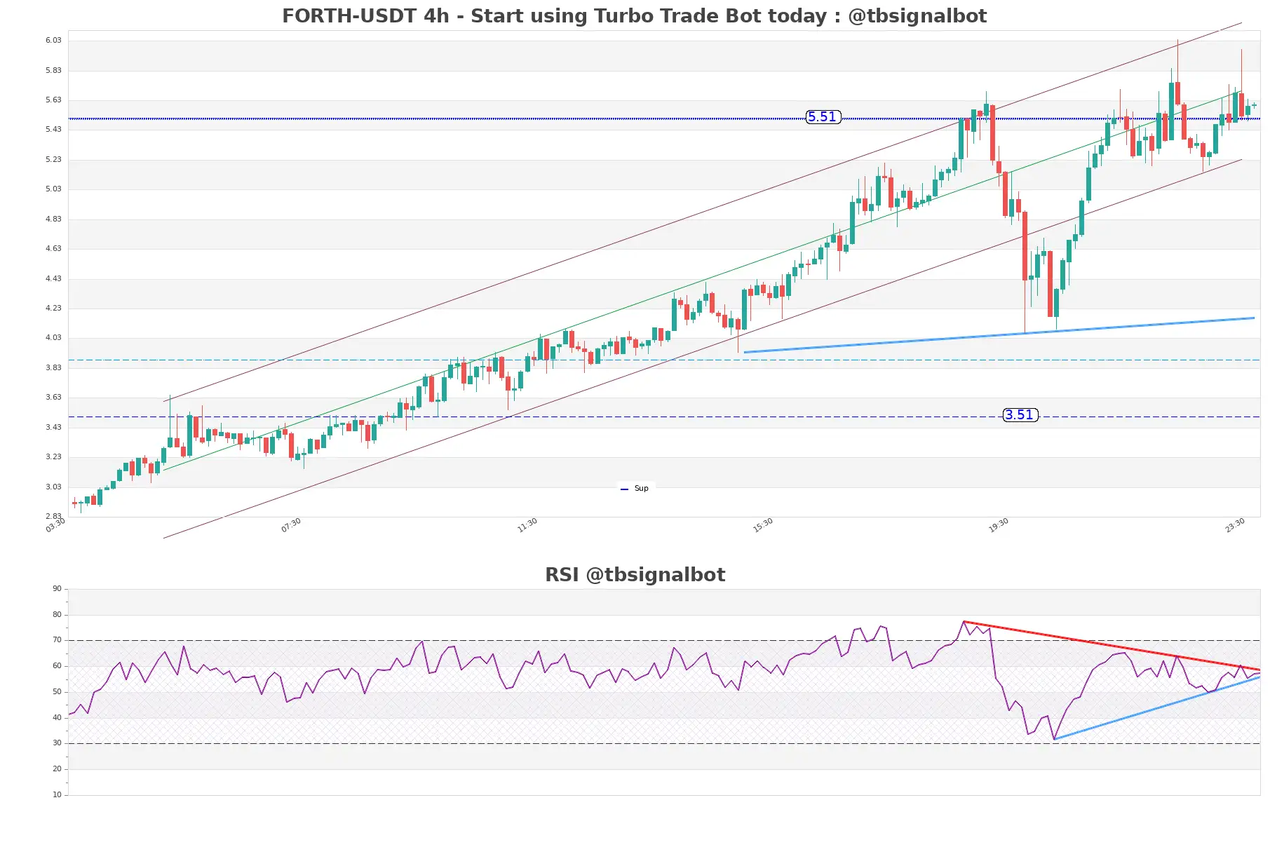 FORTH-USDT_4h