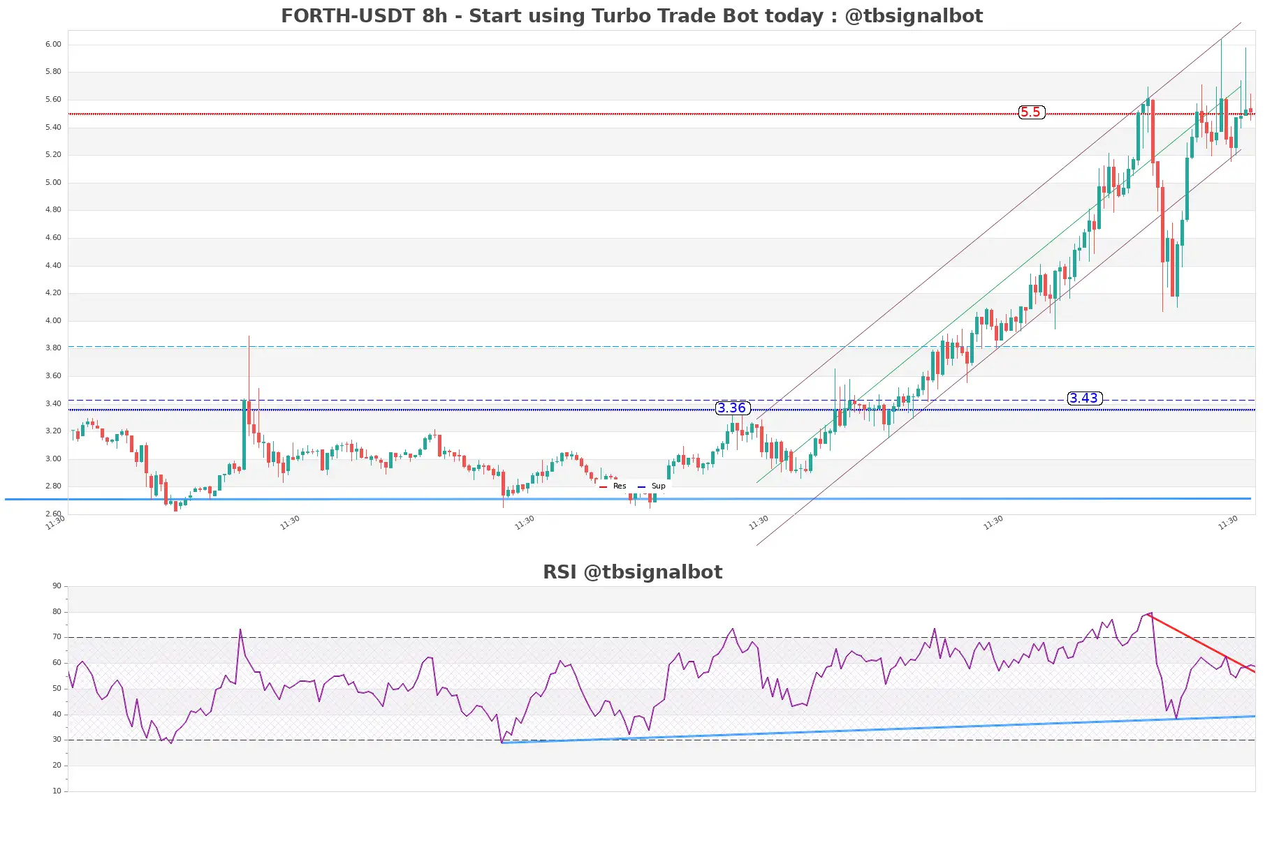 FORTH-USDT_8h