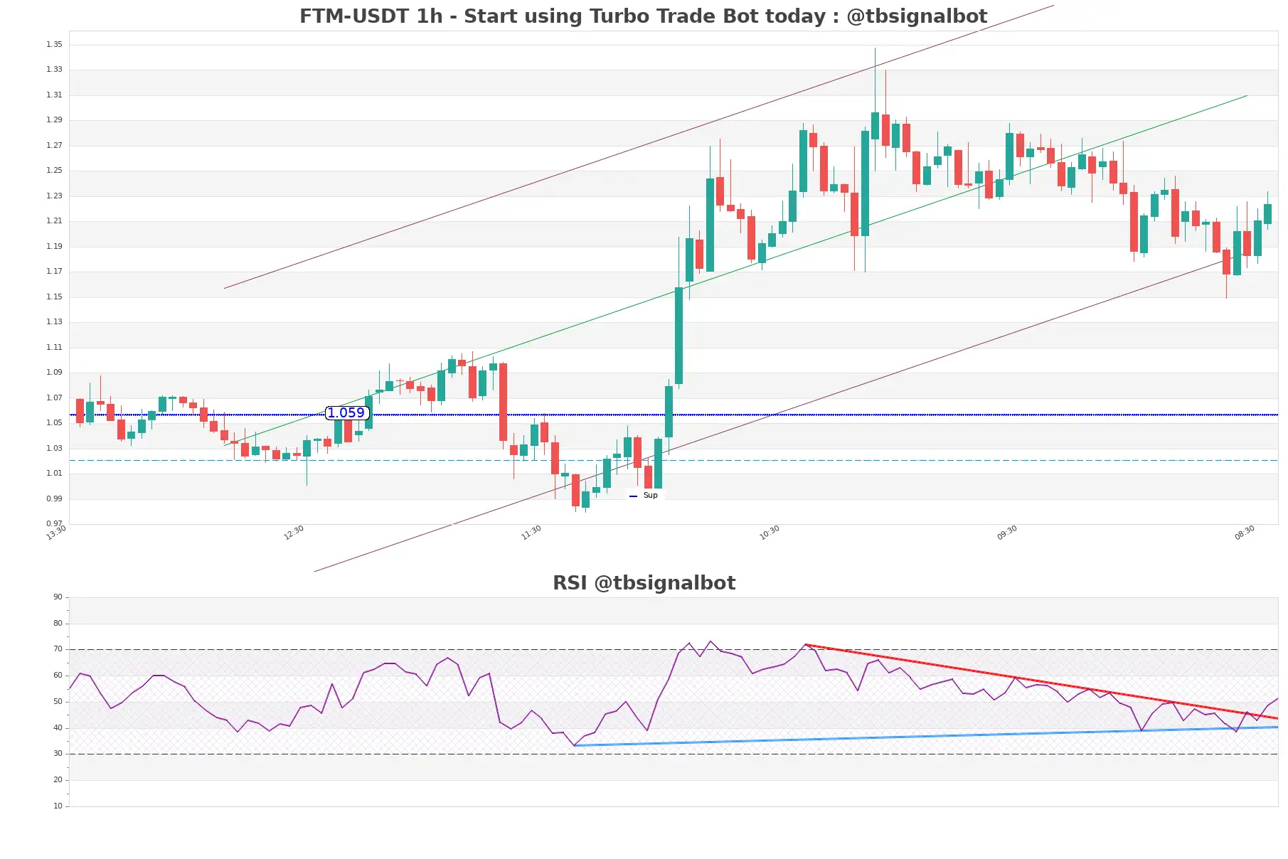 FTM-USDT_1h