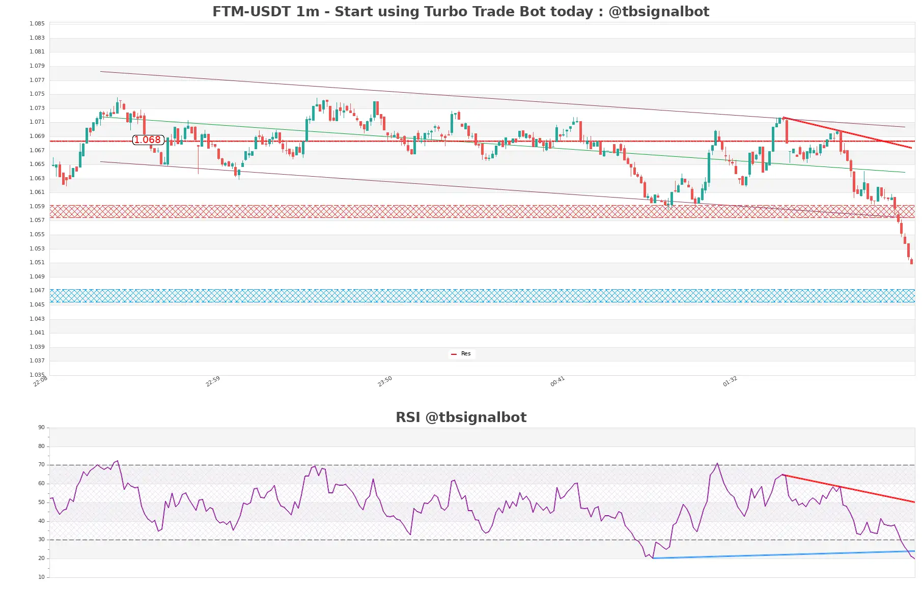 FTM-USDT_1m