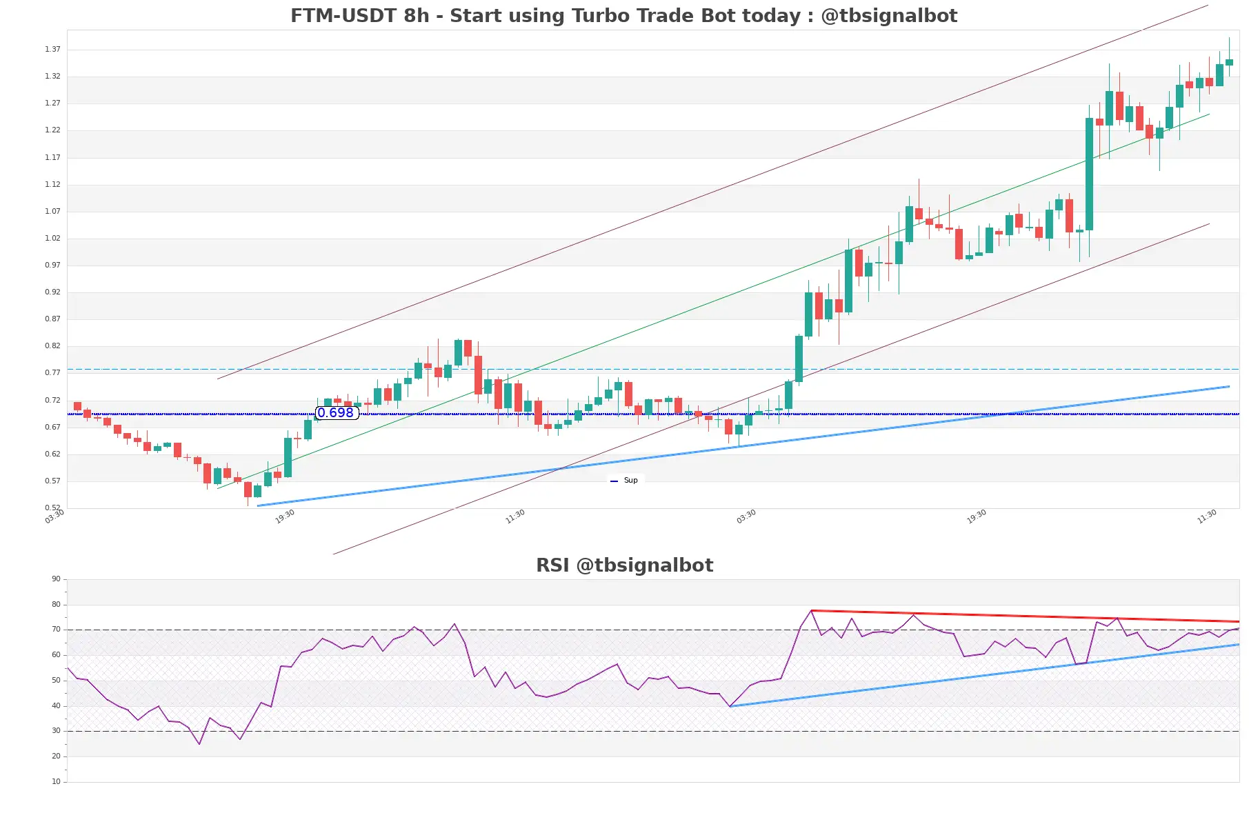 FTM-USDT_8h