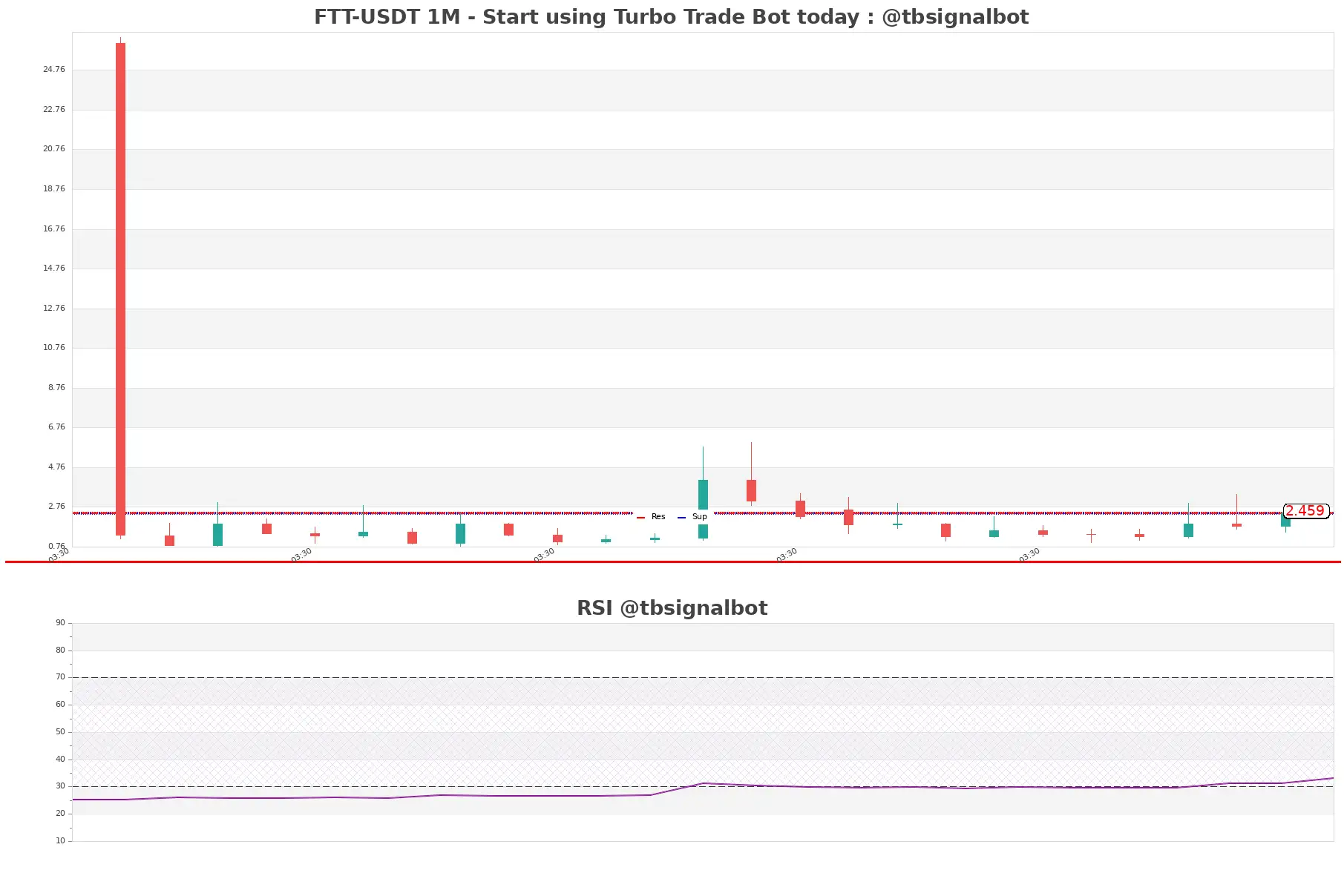 FTT-USDT_1M