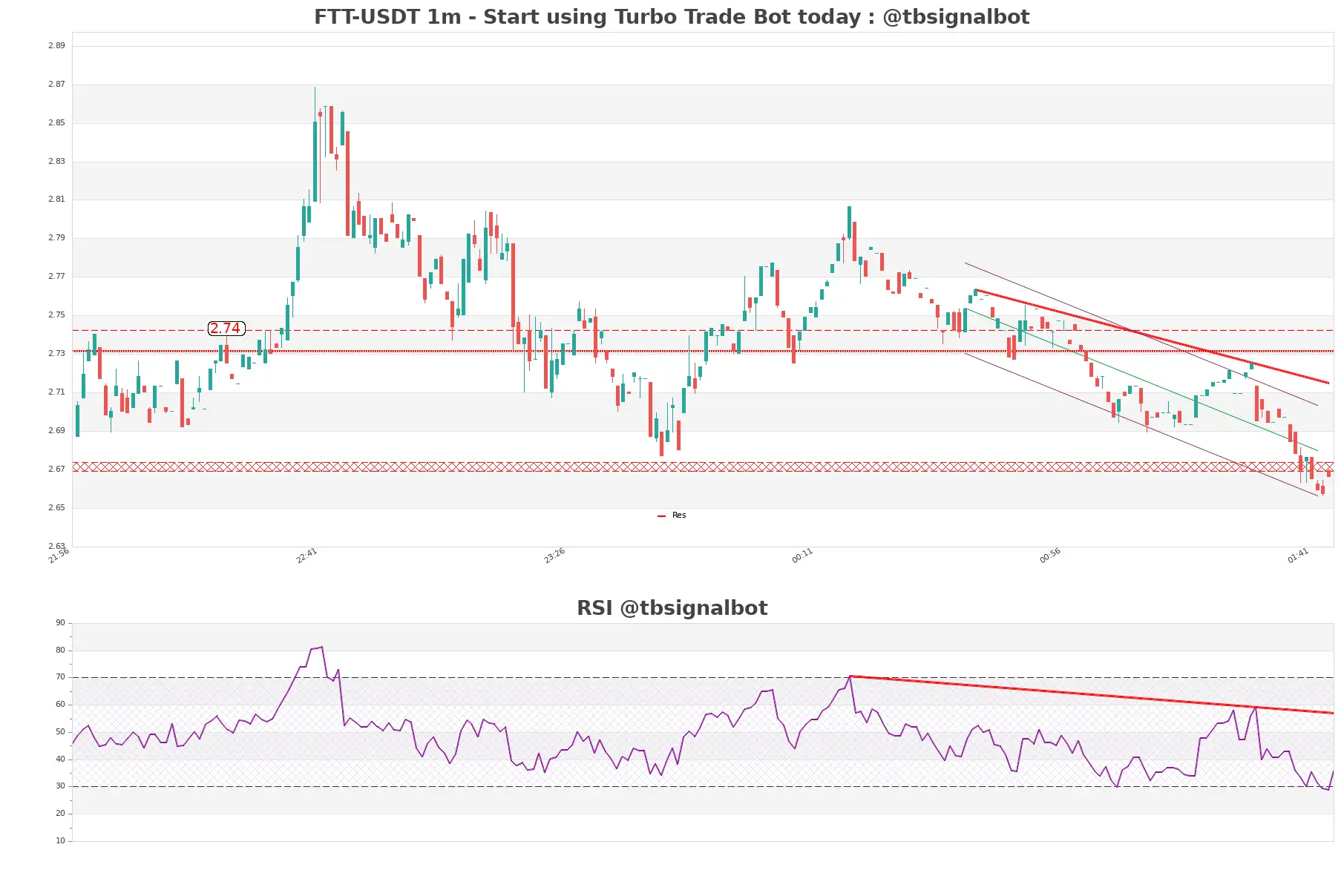 FTT-USDT_1m