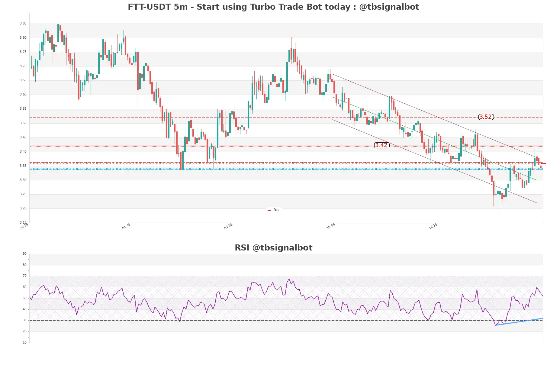 FTT-USDT_5m