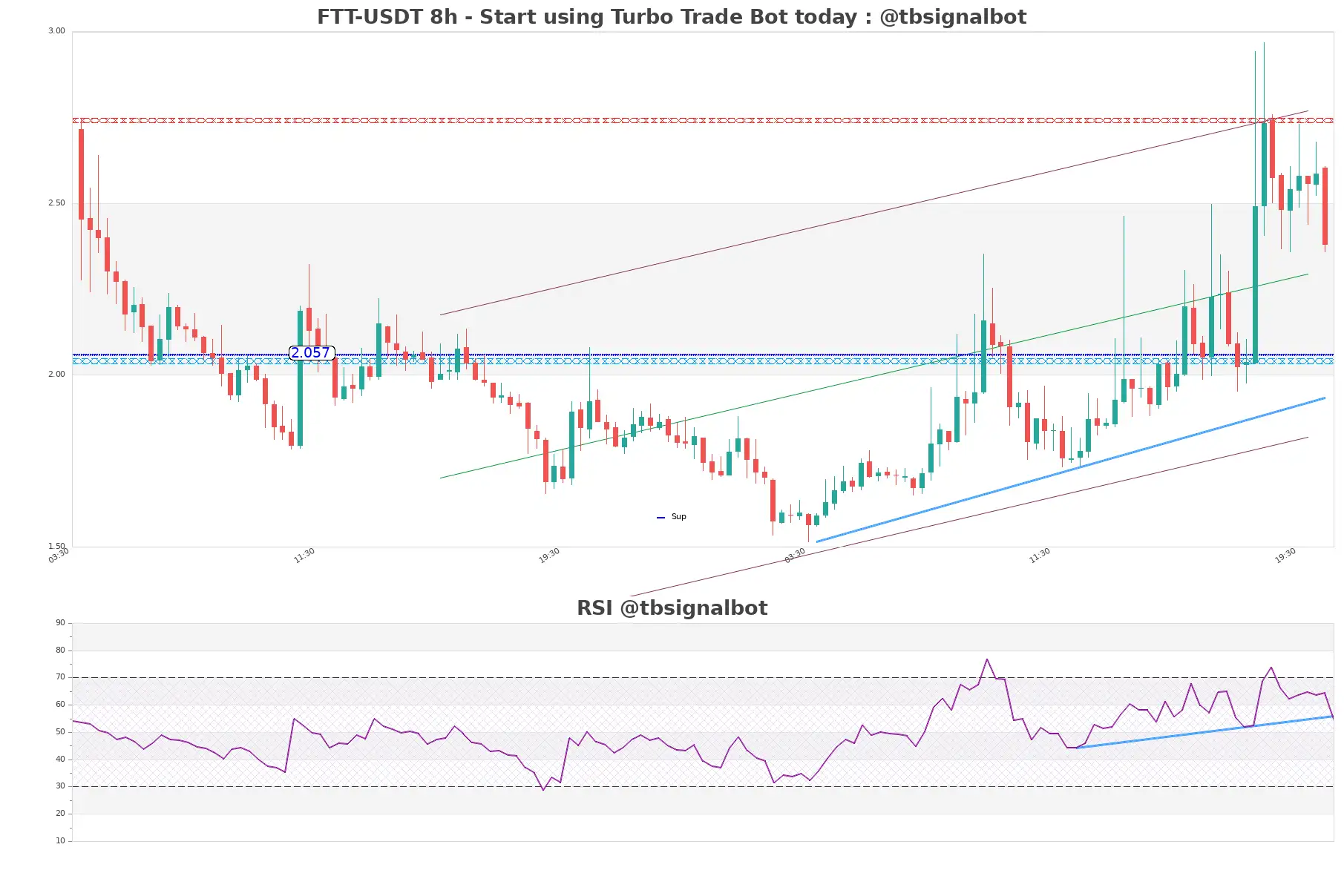 FTT-USDT_8h