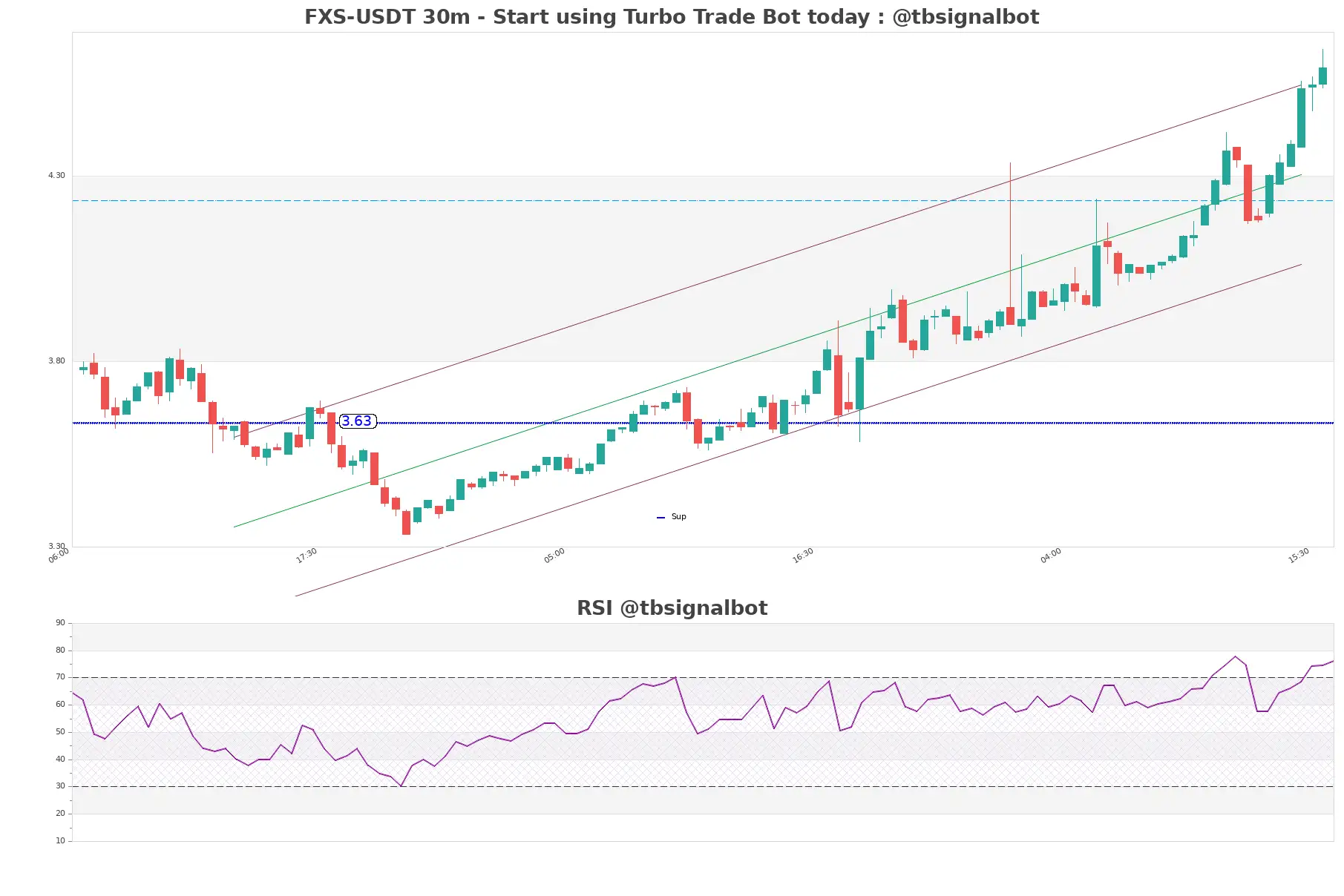 FXS-USDT_30m