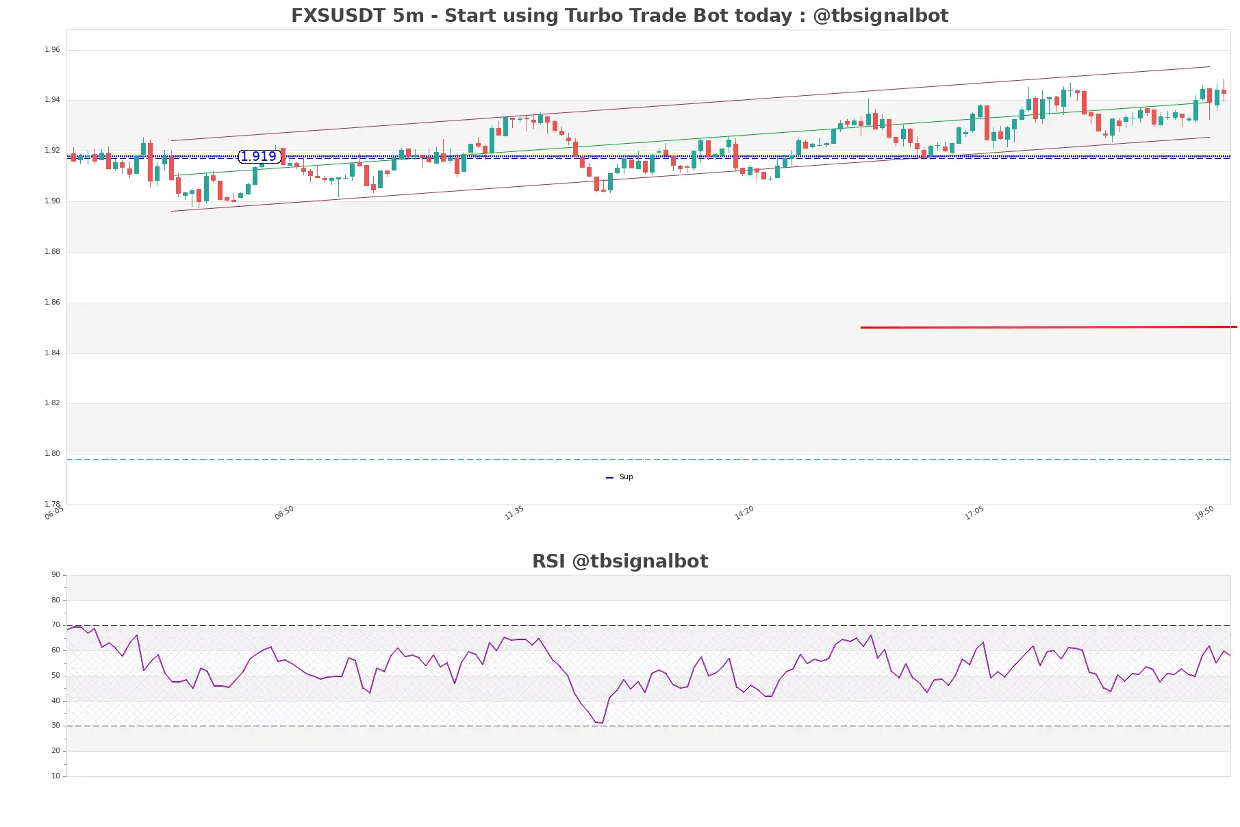 FXSUSDT_5m