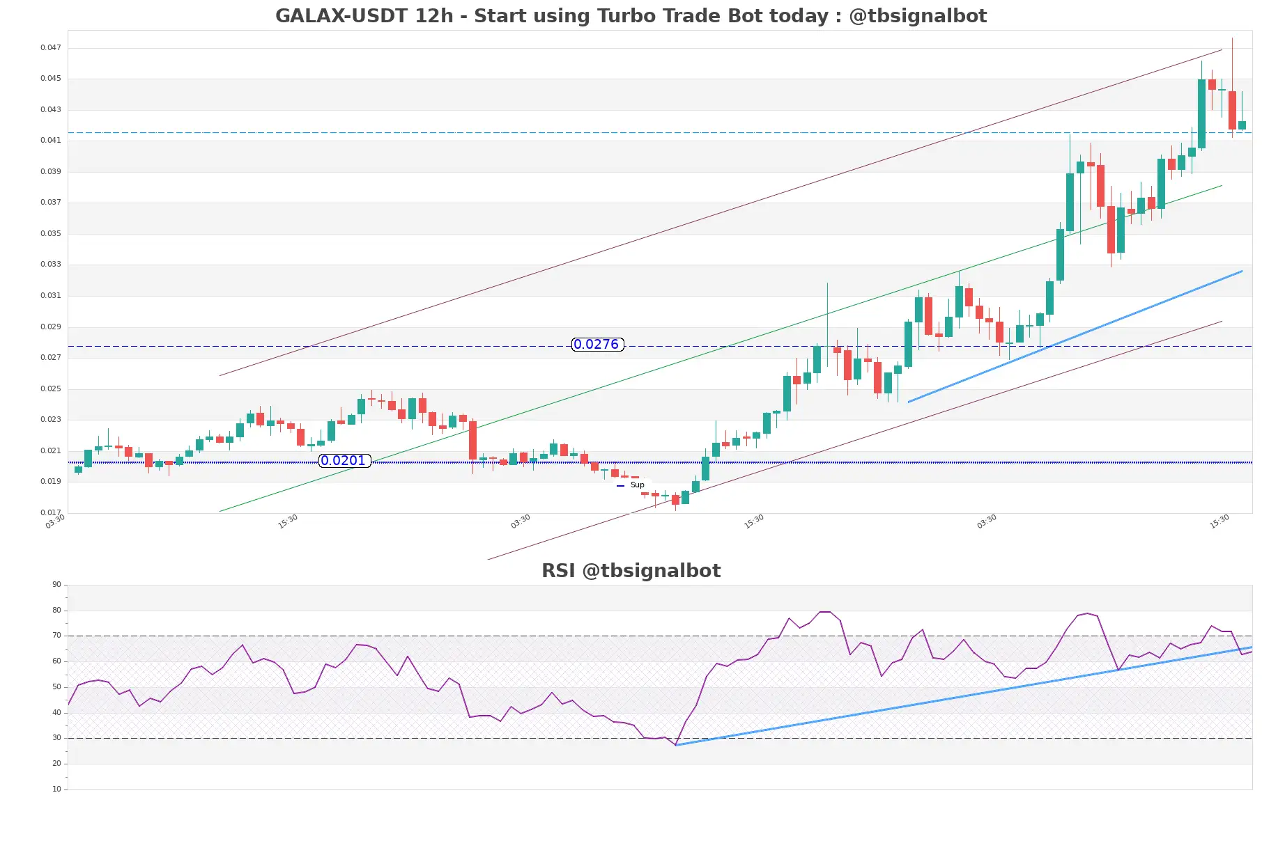 GALAX-USDT_12h