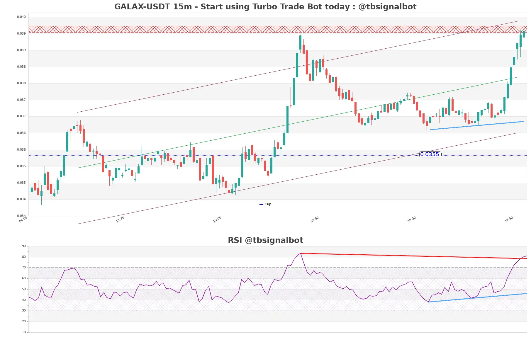 GALAX-USDT_15m