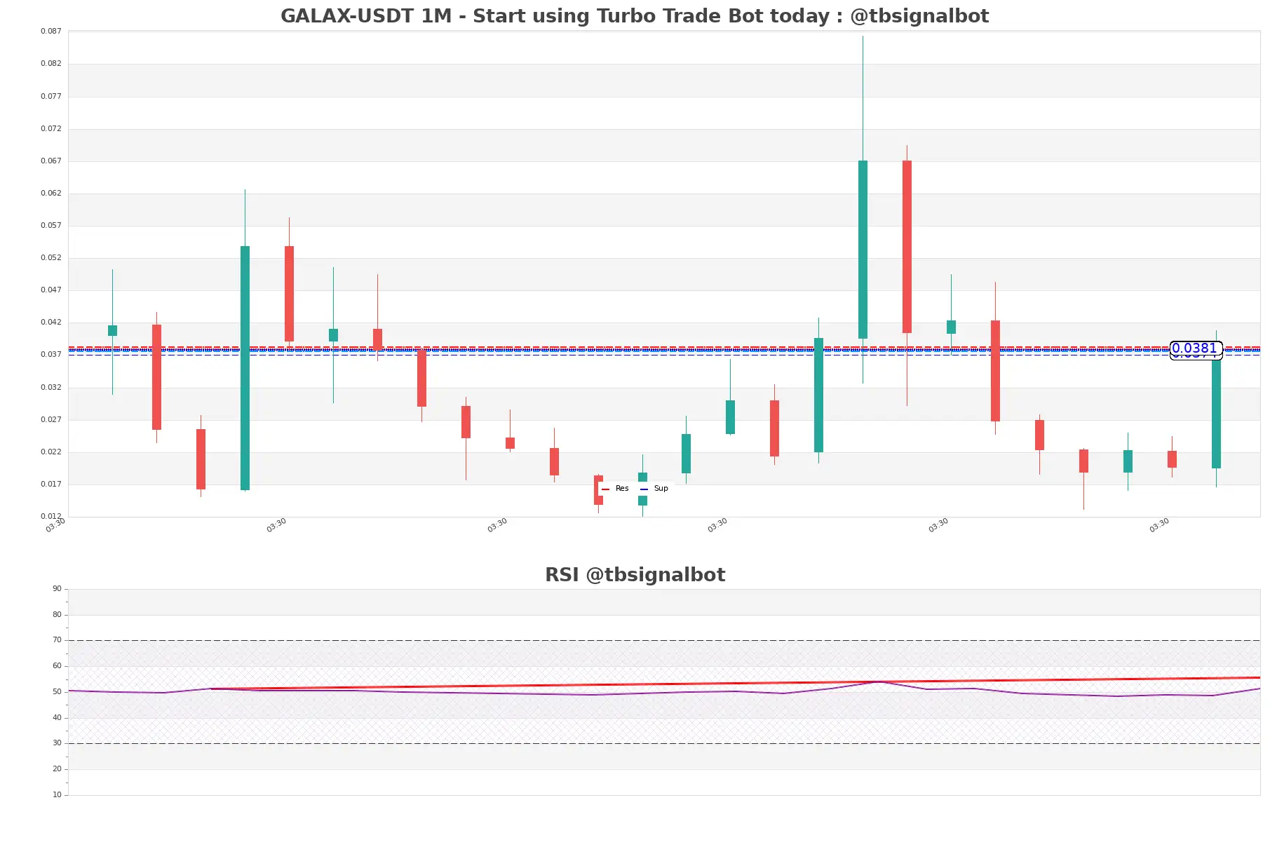 GALAX-USDT_1M