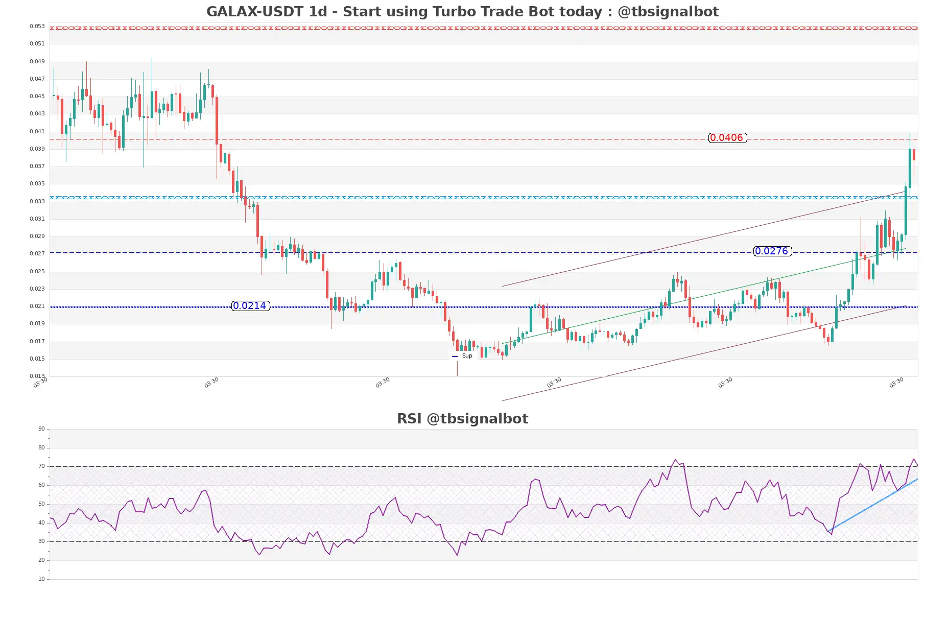 GALAX-USDT_1d