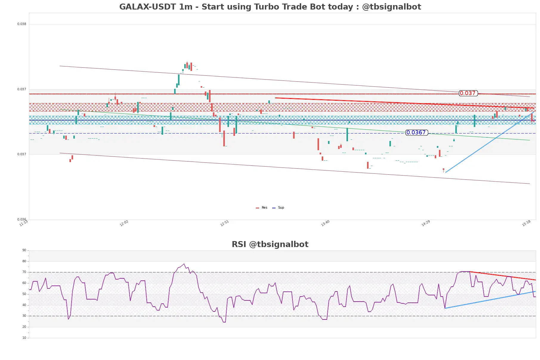 GALAX-USDT_1m