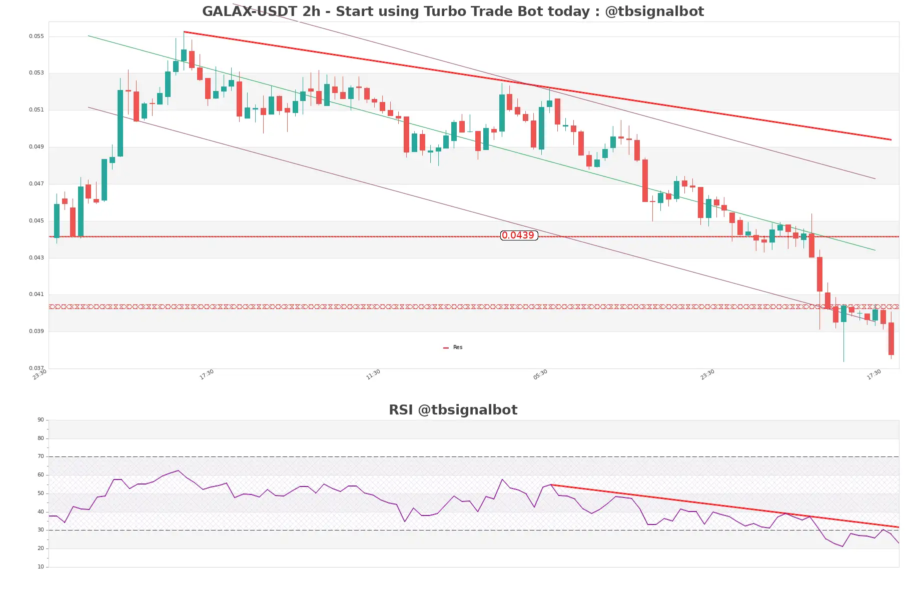 GALAX-USDT_2h