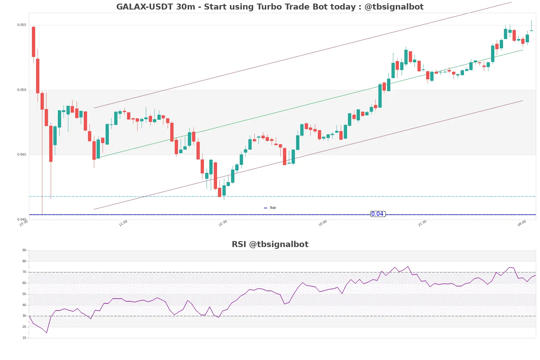 GALAX-USDT_30m