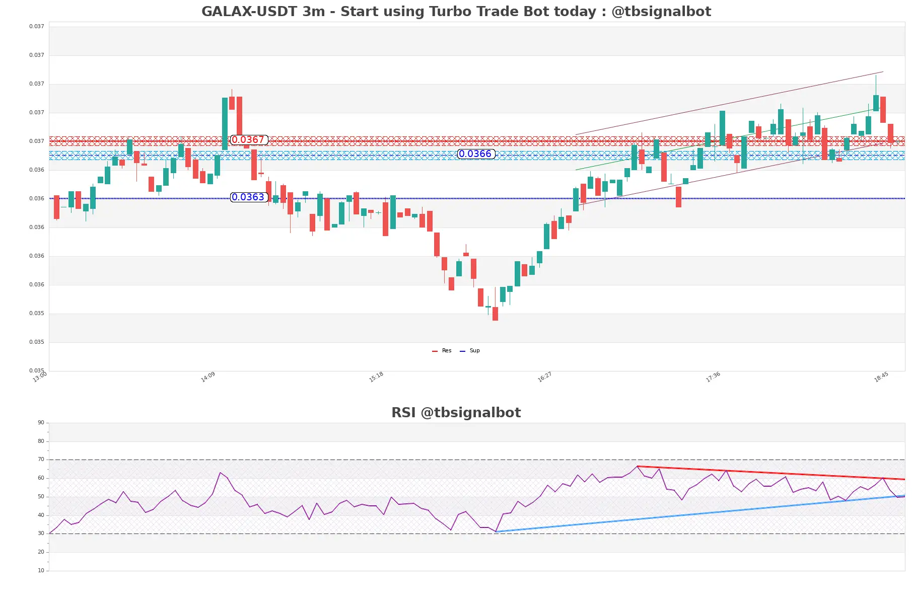 GALAX-USDT_3m