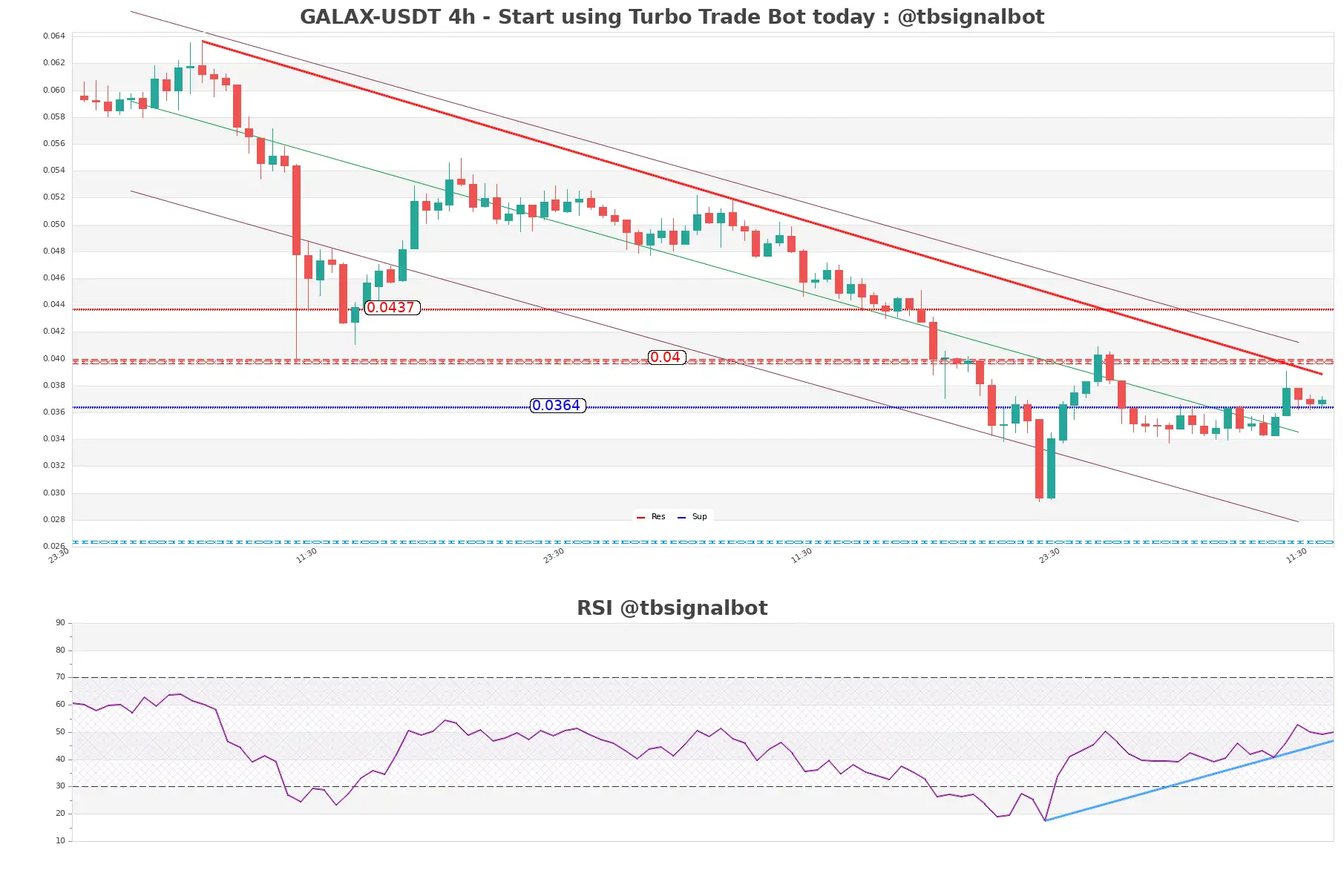 GALAX-USDT_4h