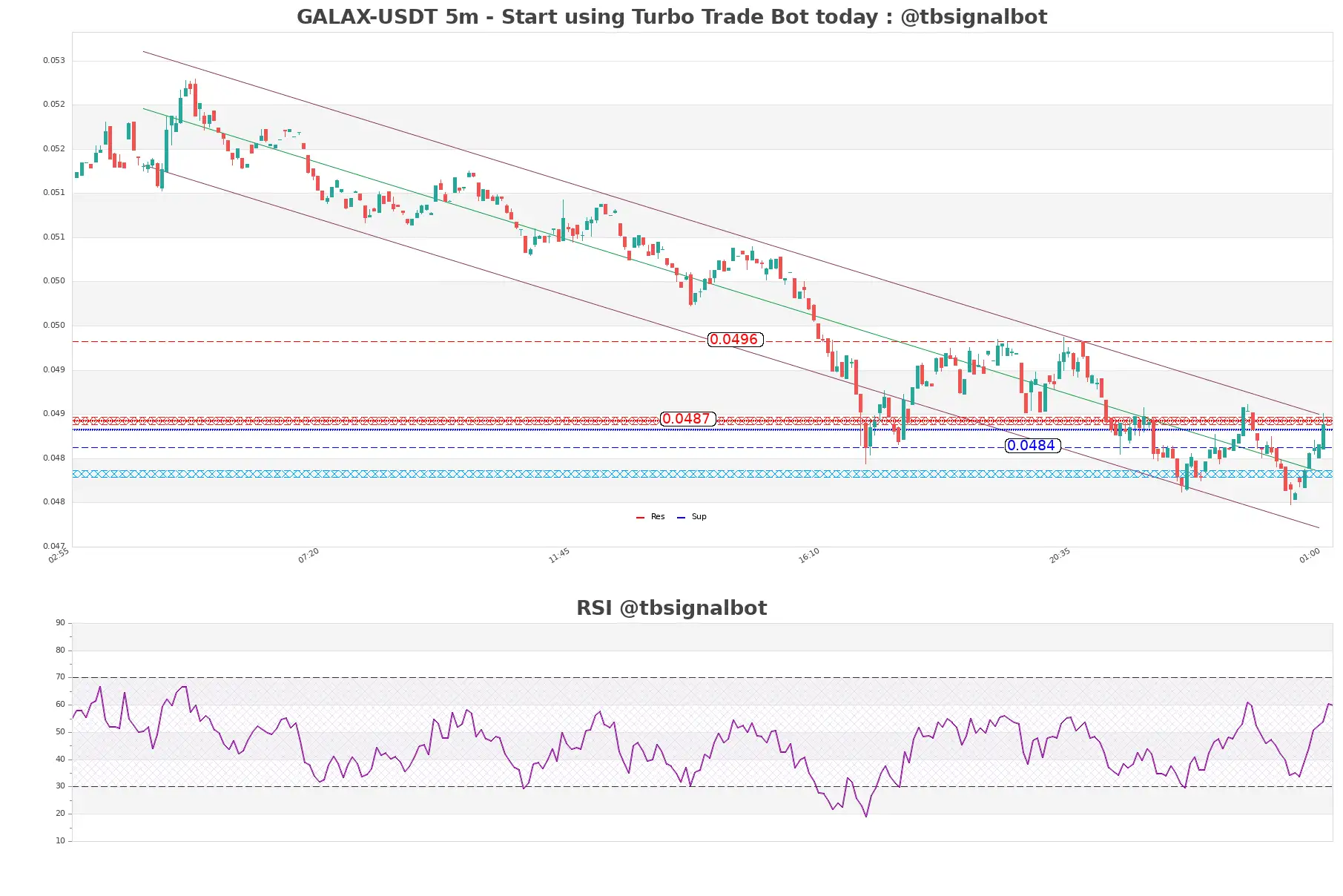 GALAX-USDT_5m