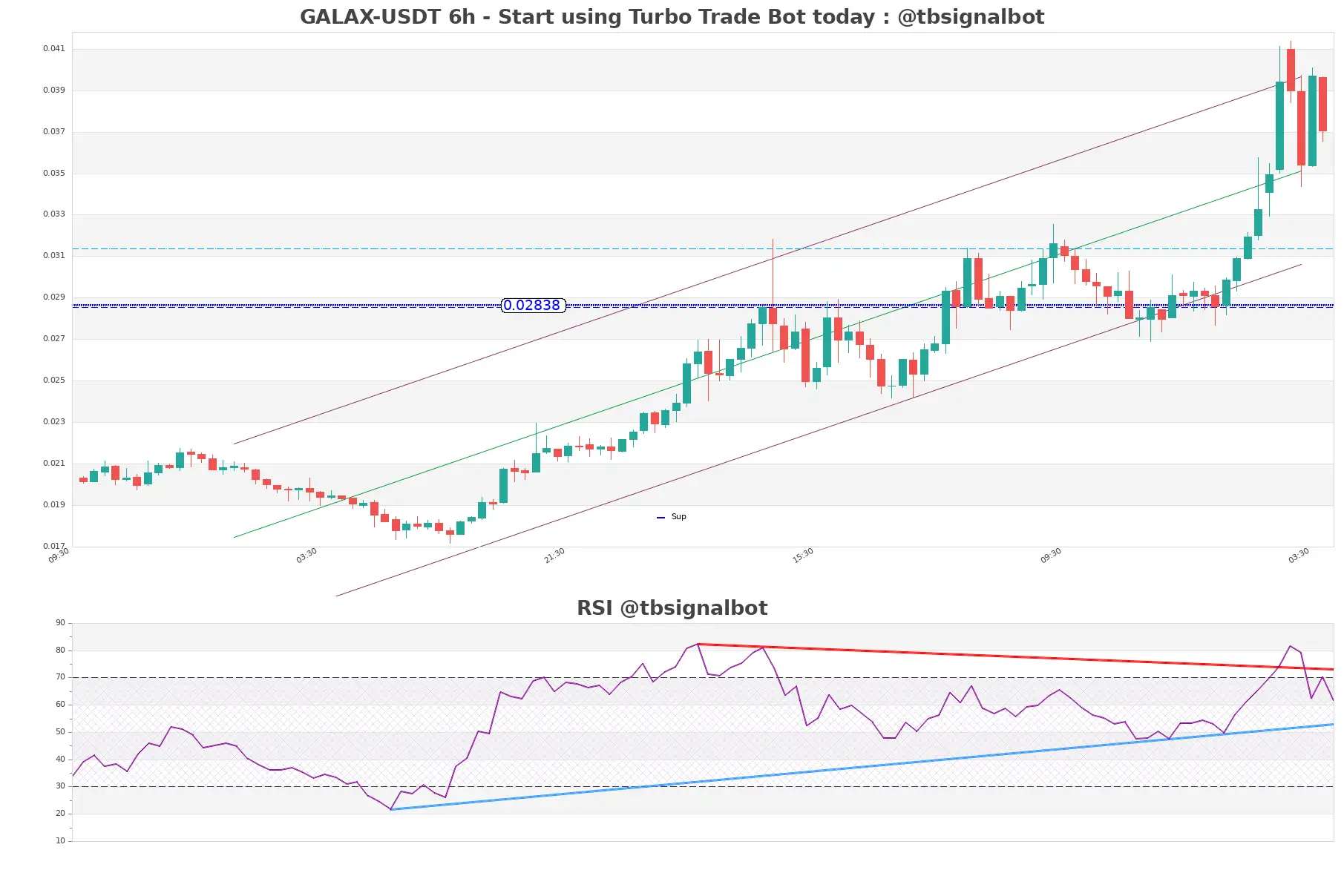 GALAX-USDT_6h