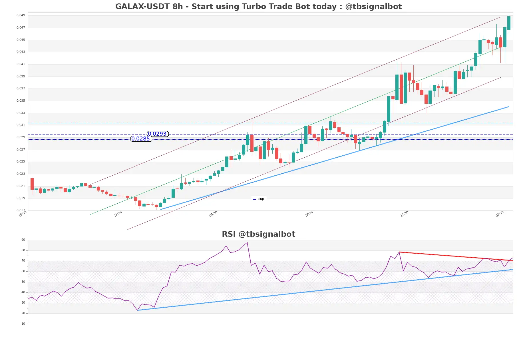 GALAX-USDT_8h