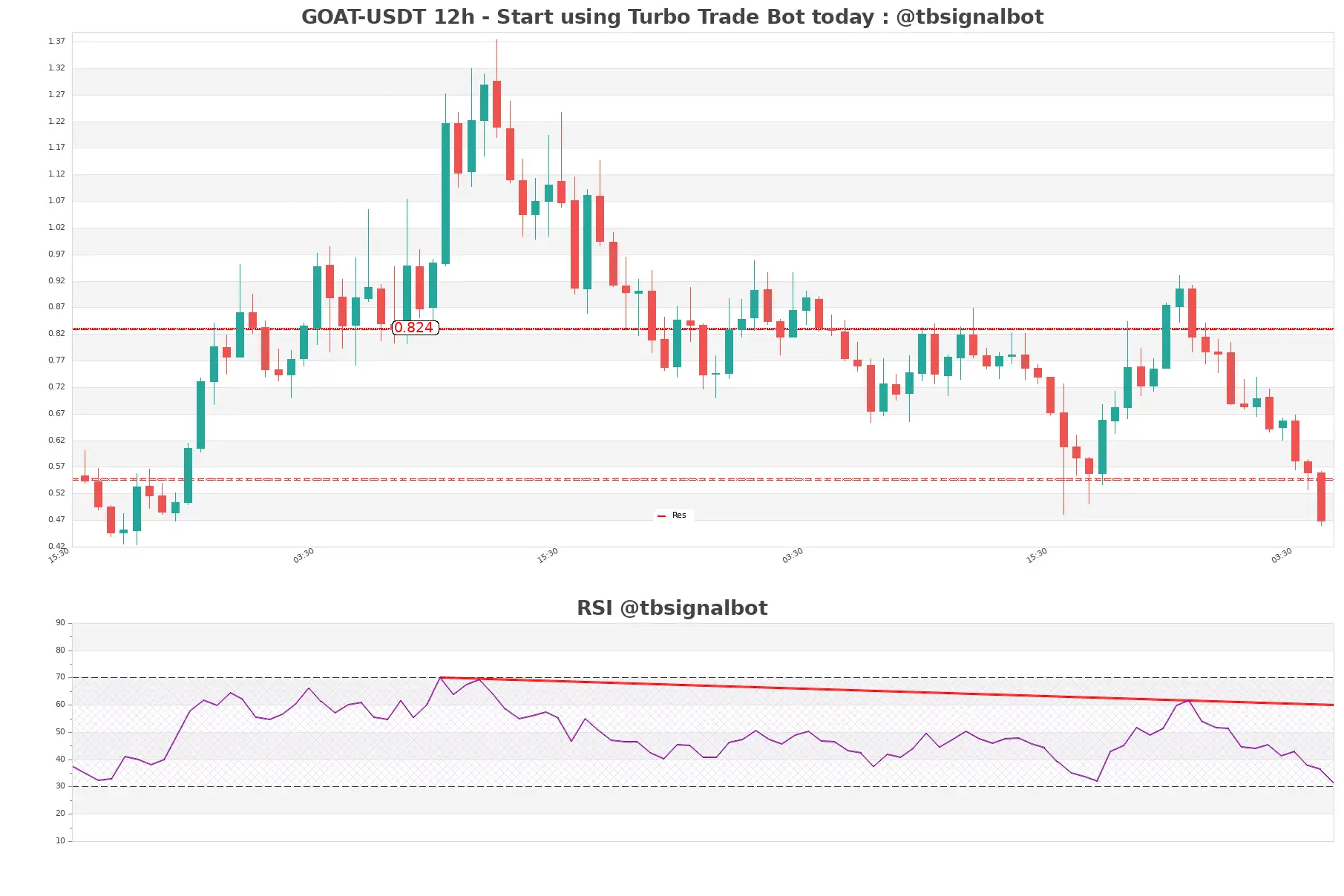 GOAT-USDT_12h