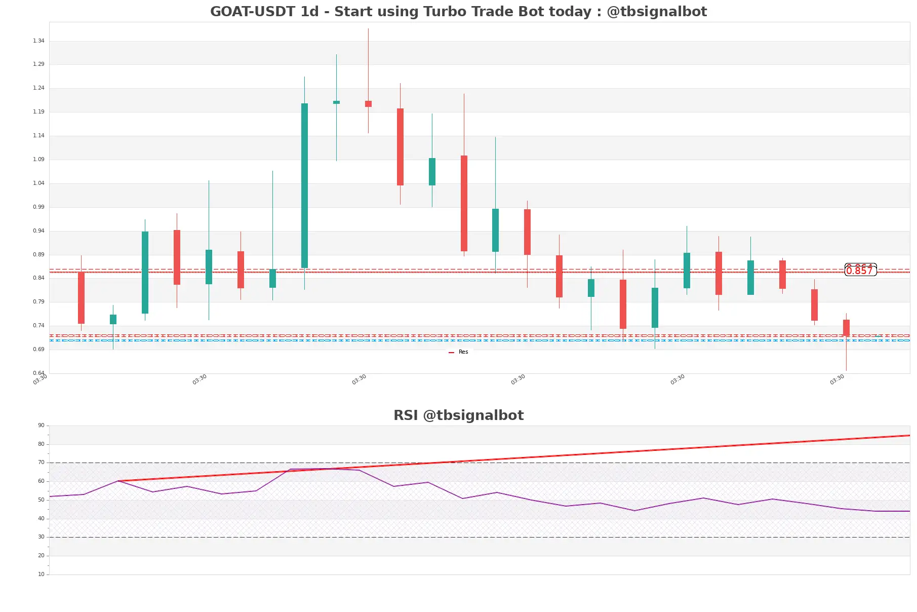 GOAT-USDT_1d