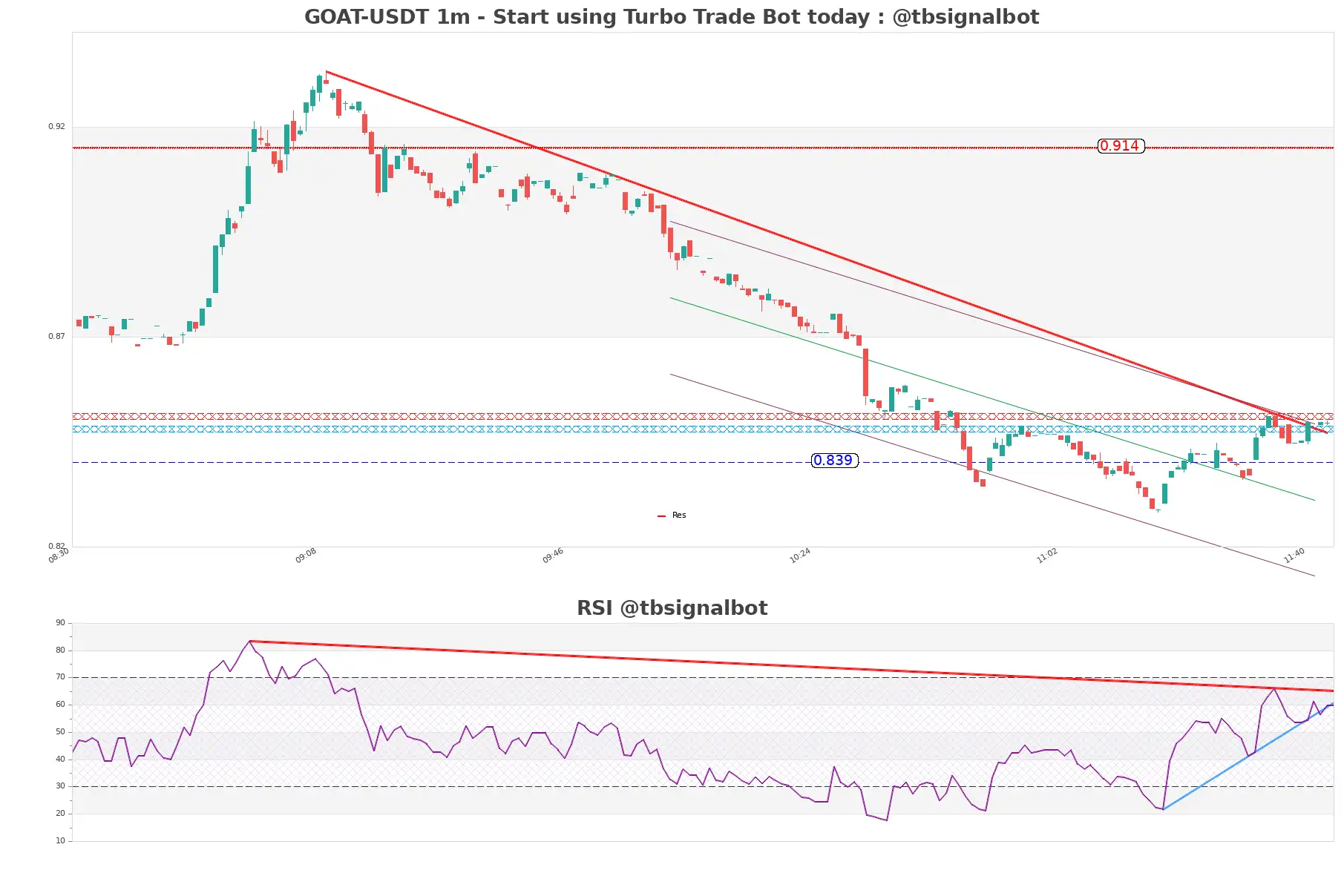 GOAT-USDT_1m