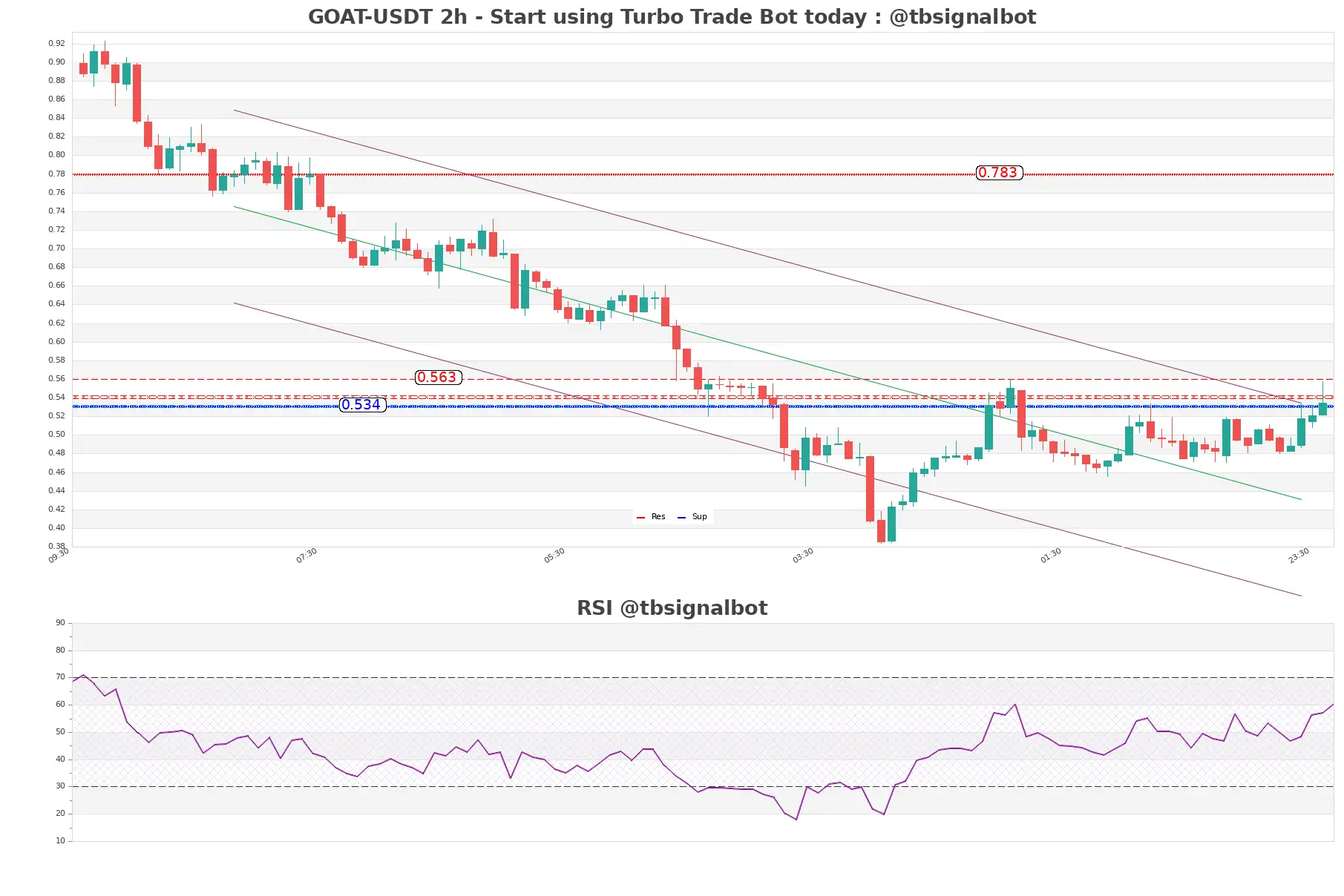 GOAT-USDT_2h