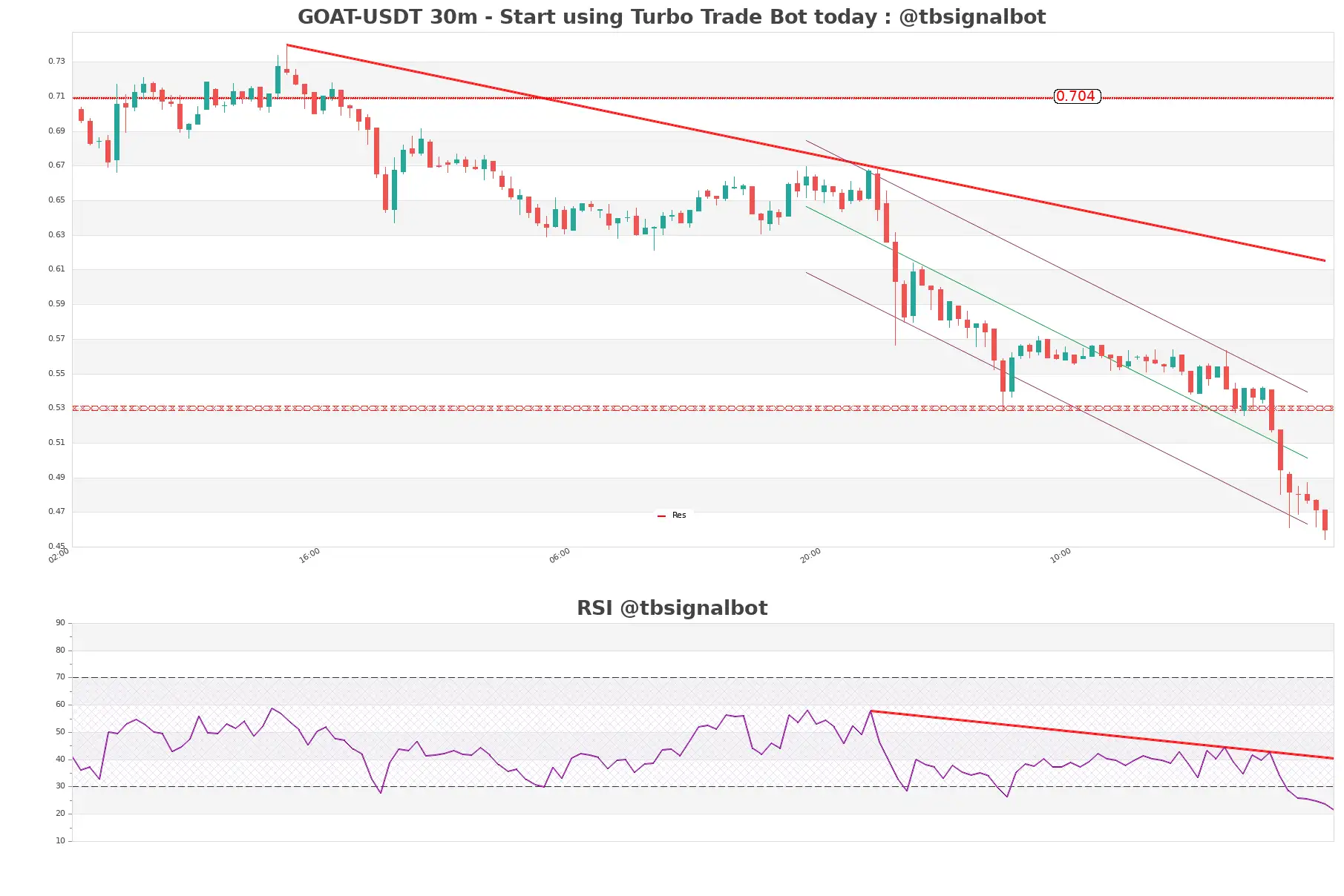 GOAT-USDT_30m