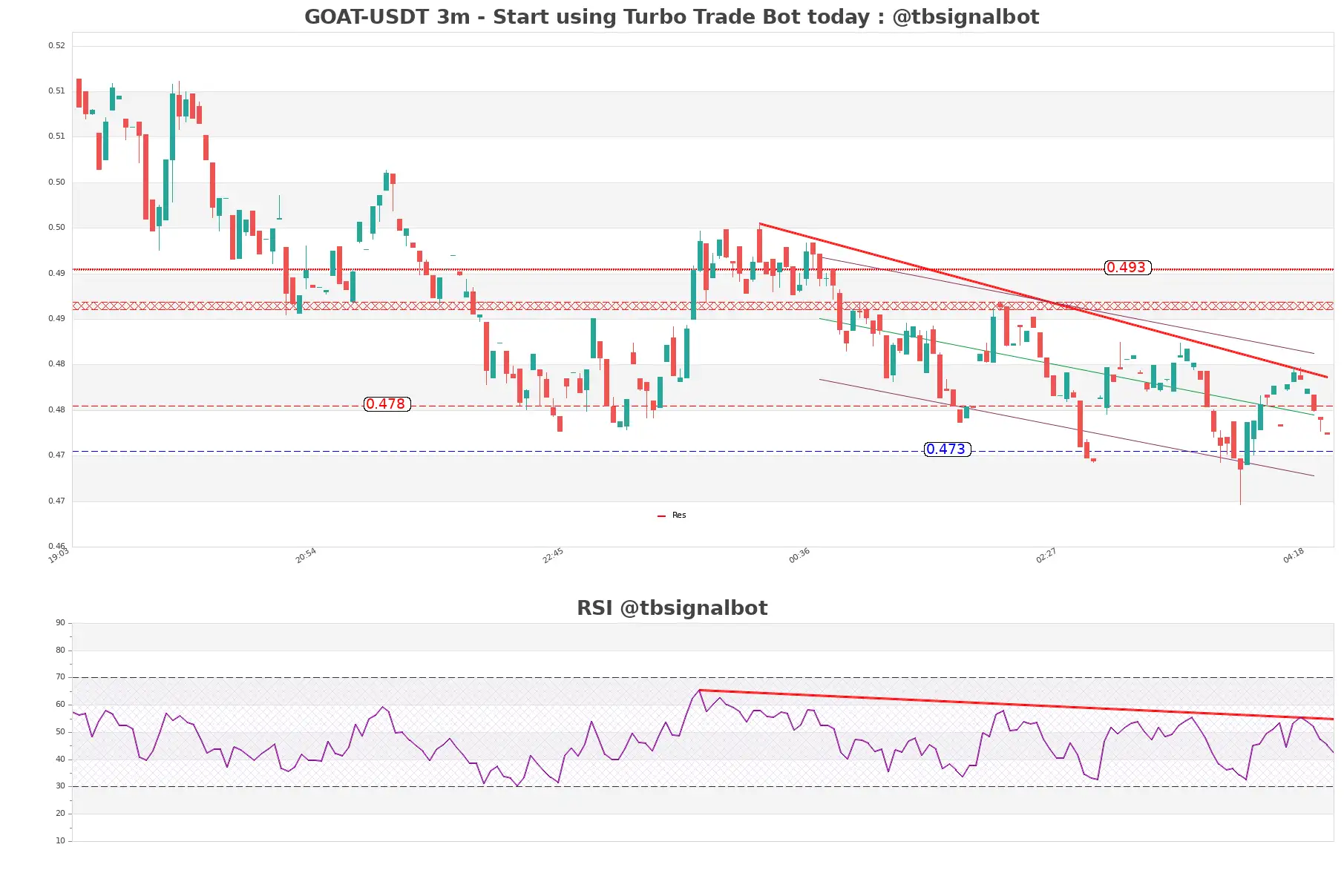 GOAT-USDT_3m