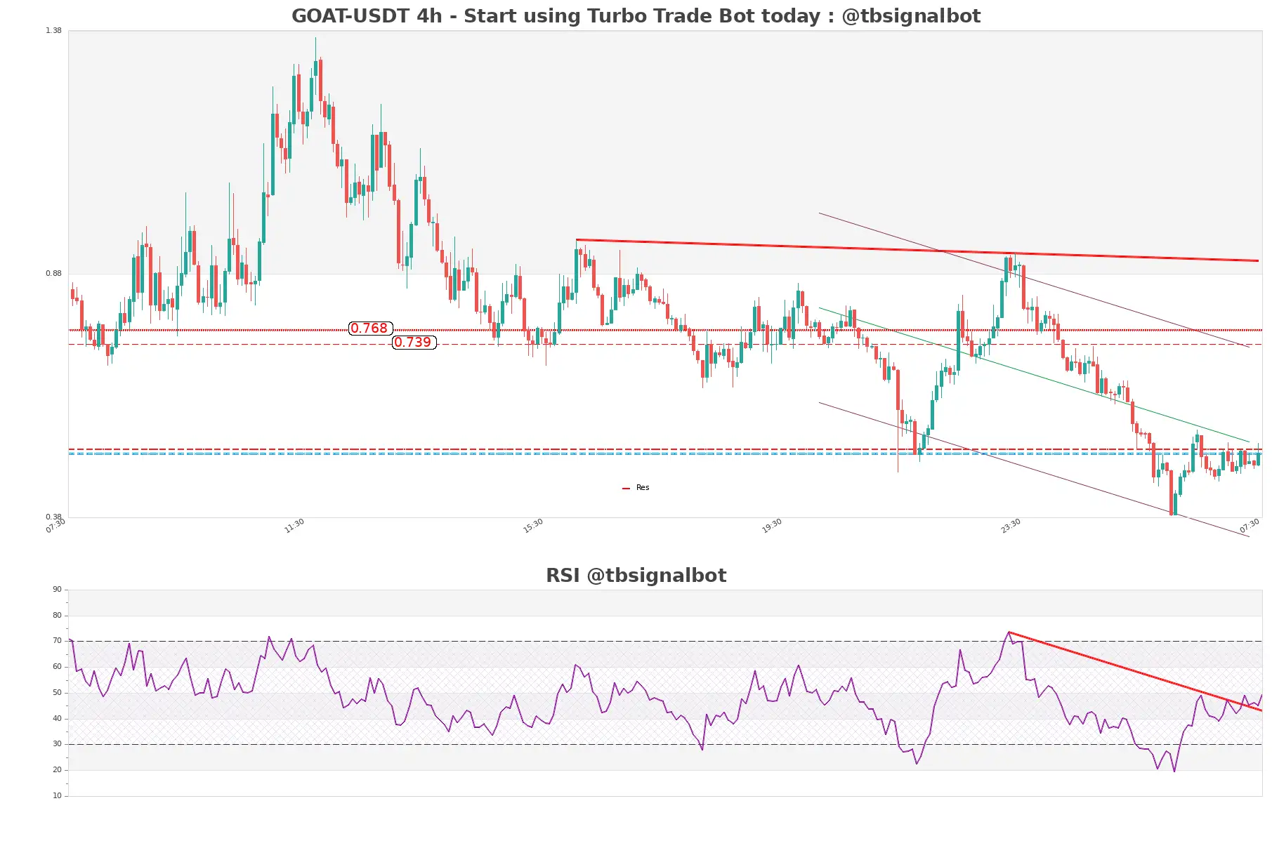 GOAT-USDT_4h