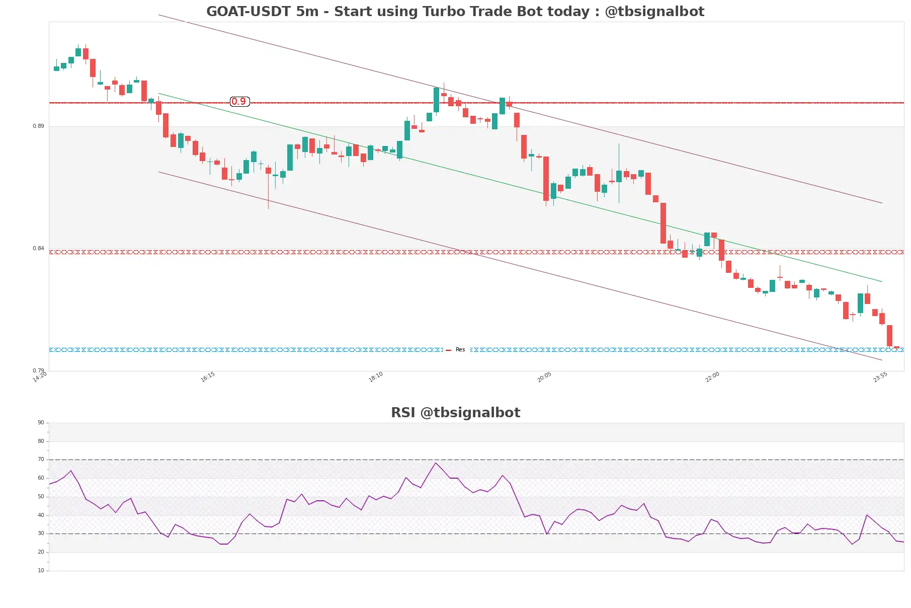 GOAT-USDT_5m