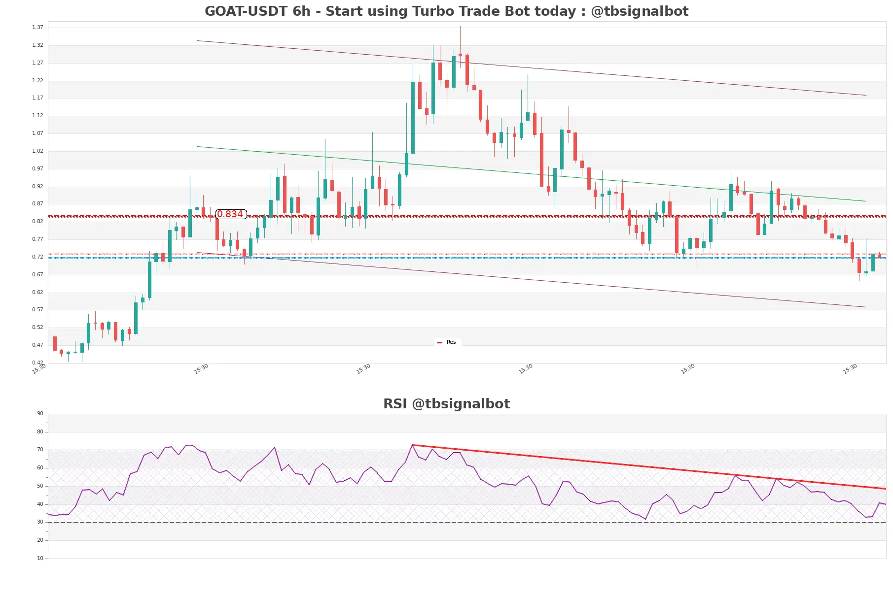 GOAT-USDT_6h