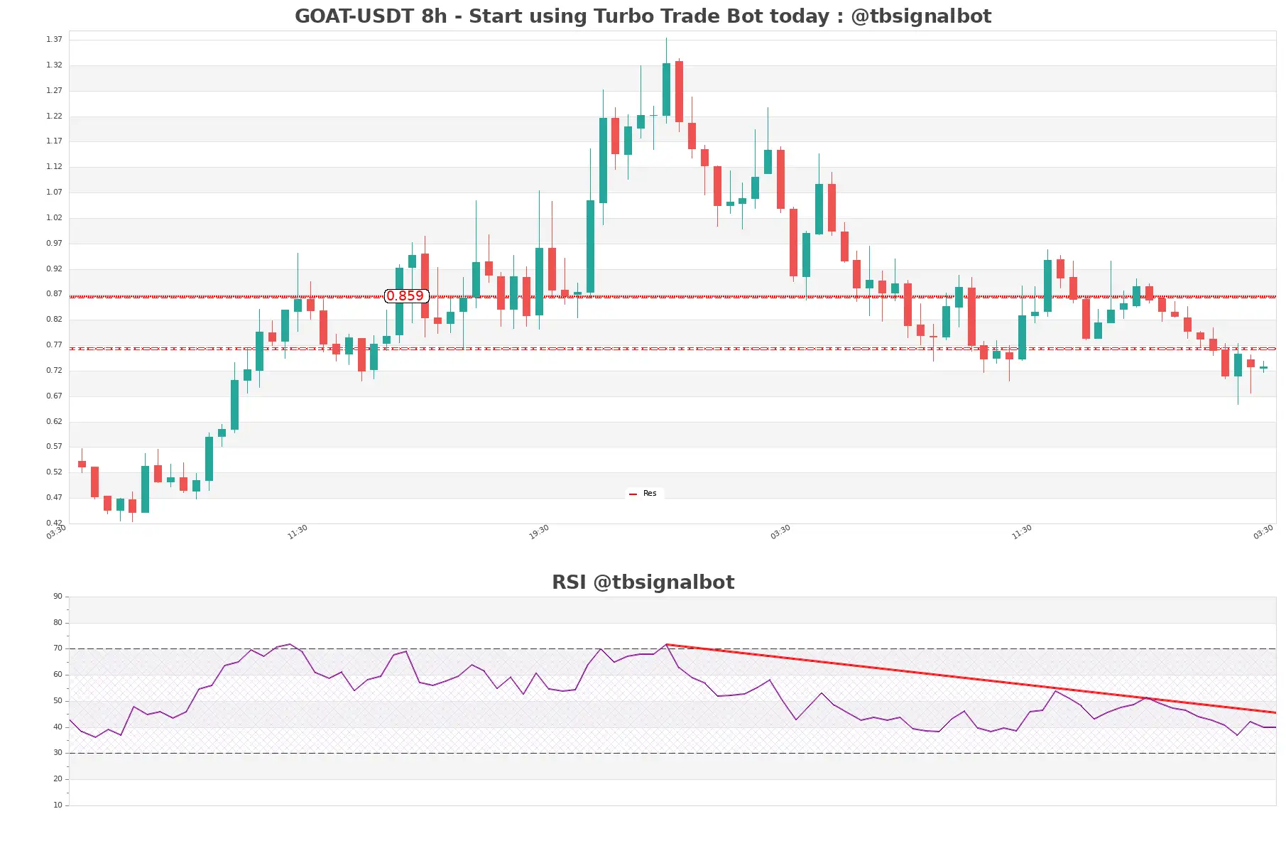 GOAT-USDT_8h