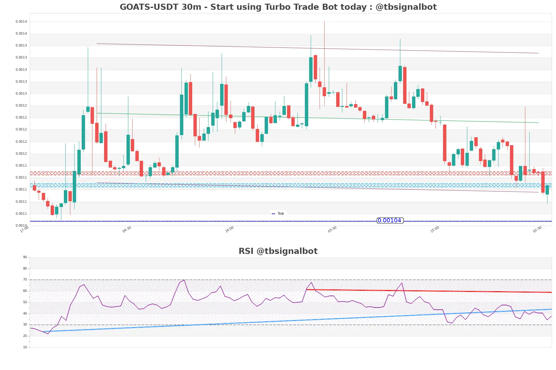 GOATS-USDT_30m