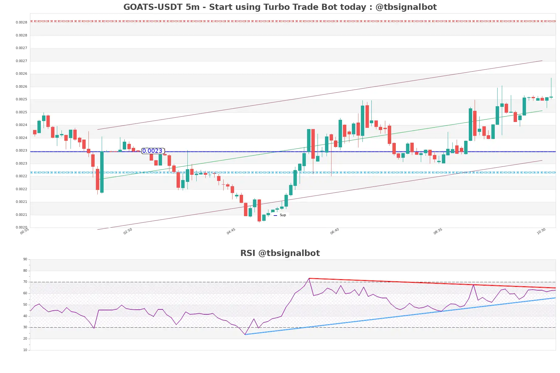 GOATS-USDT_5m